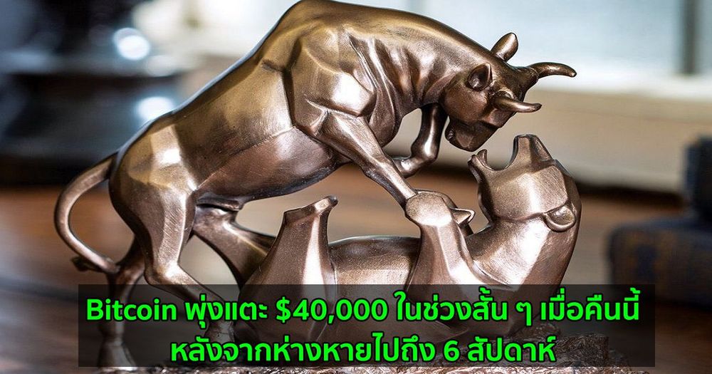 Bitcoin พุ่งแตะ $40,000 ในช่วงสั้น ๆ เมื่อคืนนี้  หลังจากห่างหายไปถึง 6 สัปดาห์