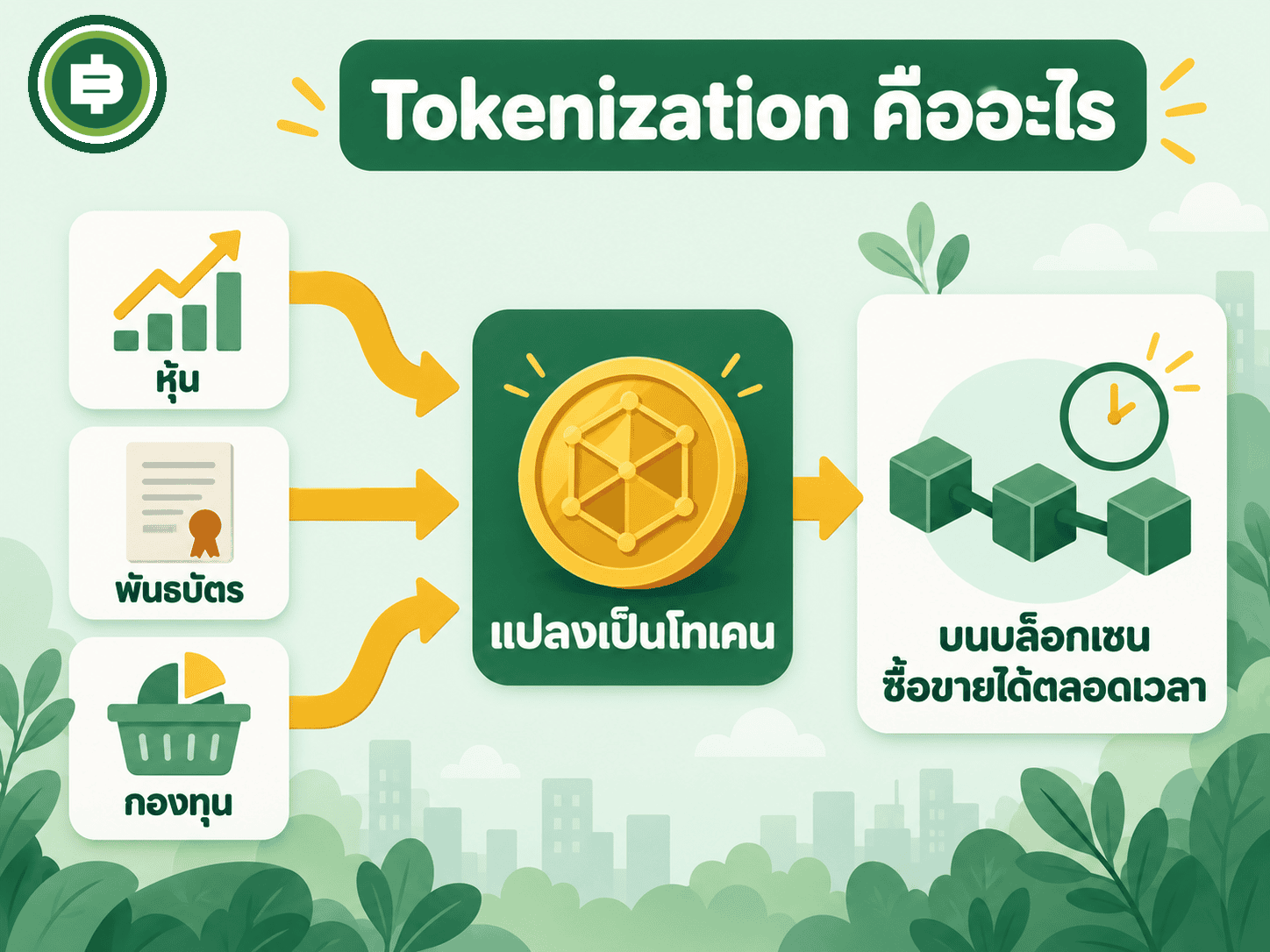 แผนภาพแนวคิด Tokenization แปลงหุ้น พันธบัตร และกองทุนเป็นโทเคนบนบล็อกเชน