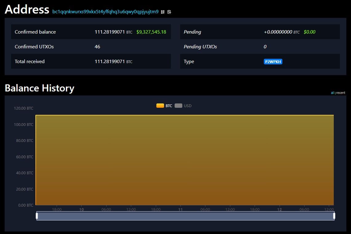 หน้า mempool.space ของที่อยู่ Bitcoin bc1qqnkwurxs99xkx5t4yffqhq3u6qwy0qpjyujtm9 ยอดคงเหลือ 111.28199071 BTC ยอดรับทั้งหมดเท่ากับยอดคงเหลือ แปลว่ายังไม่เคยโอนออก