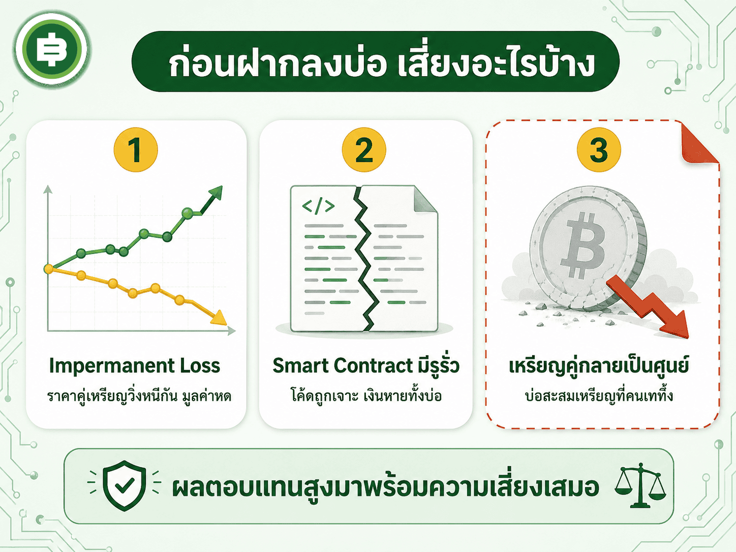 ความเสี่ยงหลัก 3 ด้านที่ Liquidity Provider ต้องประเมินก่อนฝากเหรียญทุกครั้ง