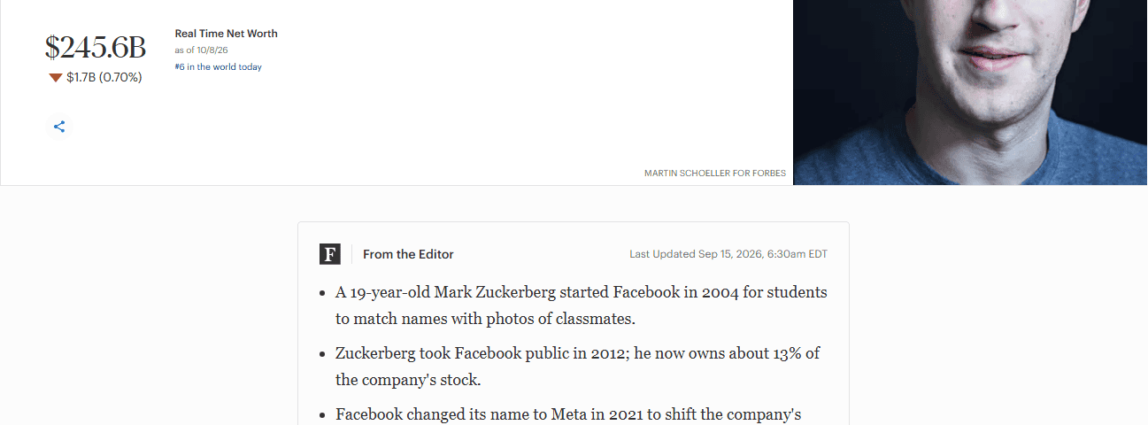 หน้าโปรไฟล์ Mark Zuckerberg บน Forbes แสดงความมั่งคั่งแบบเรียลไทม์