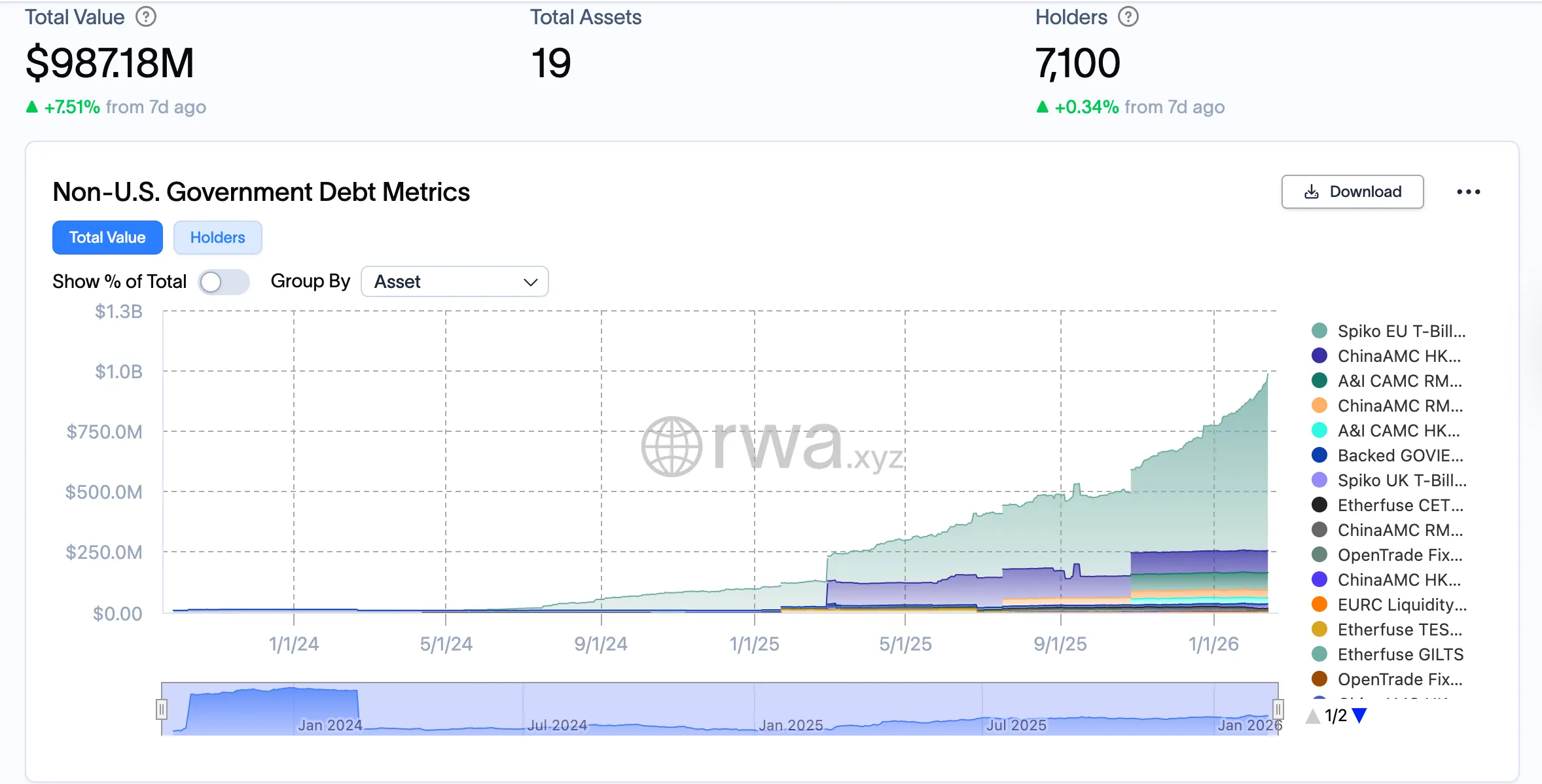 market for non-US tokenized.webp