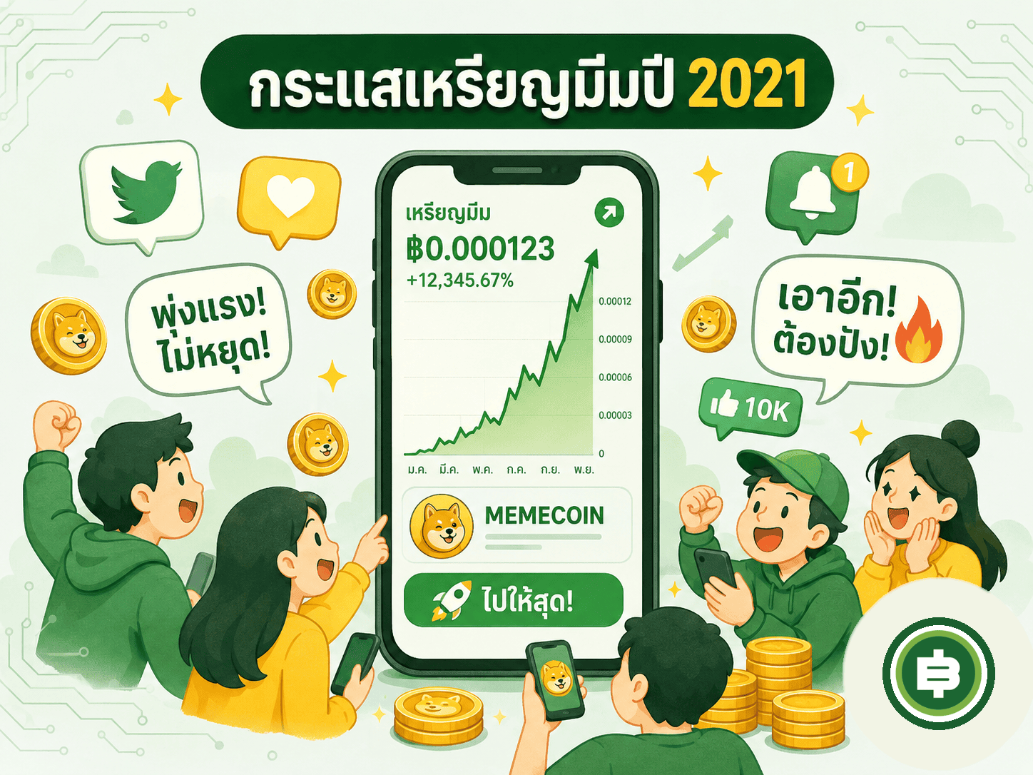 กระแสเหรียญมีมปี 2021 ที่ดึงทั้งคนในและนอกวงการคริปโตเข้ามาพร้อมกัน