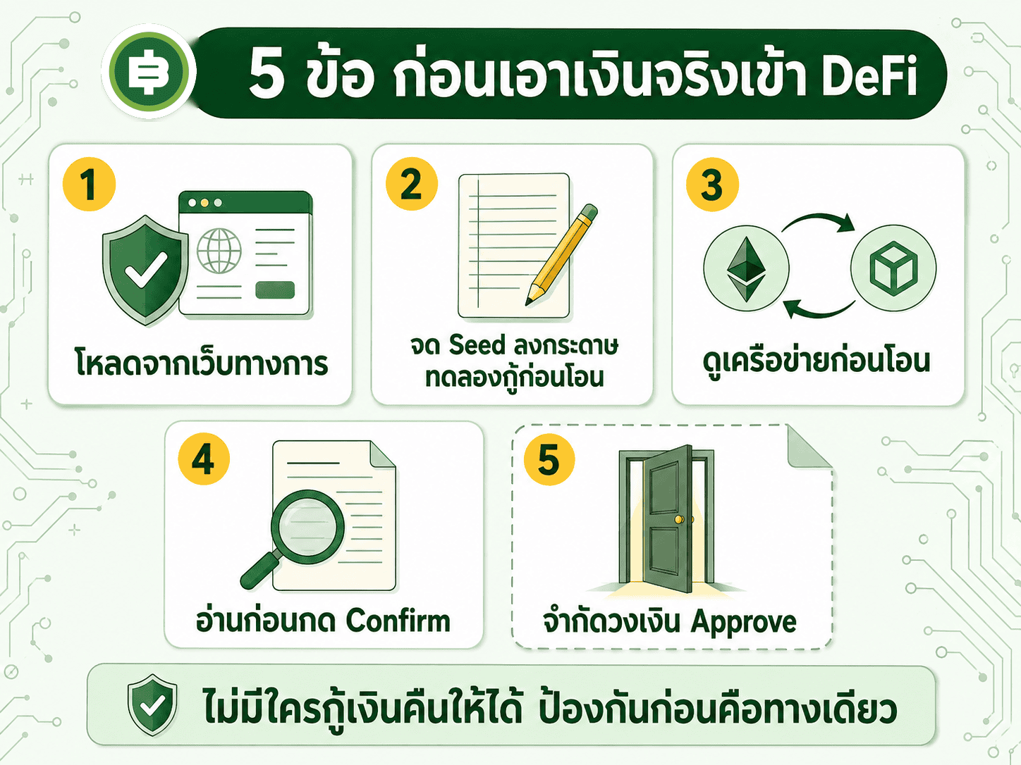 Metamask คืออะไร ประตูบานแรกสู่โลก DeFi