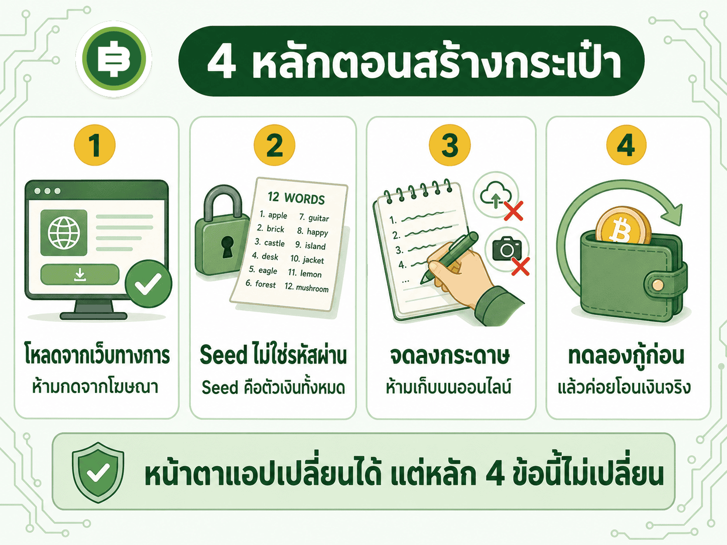 Metamask คืออะไร ประตูบานแรกสู่โลก DeFi