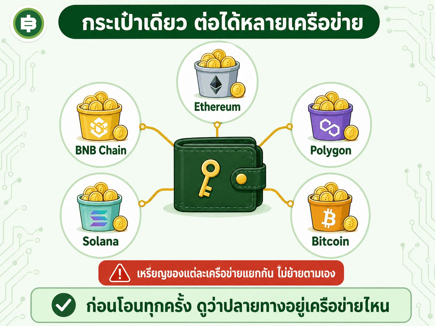 Metamask คืออะไร ประตูบานแรกสู่โลก DeFi