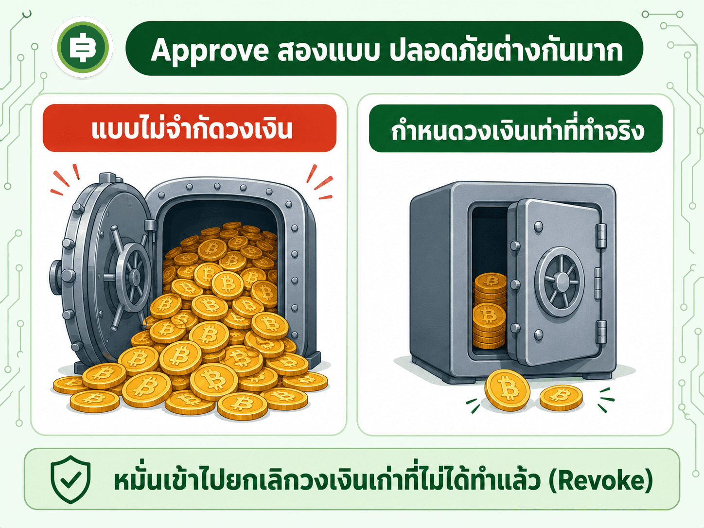 Metamask คืออะไร ประตูบานแรกสู่โลก DeFi
