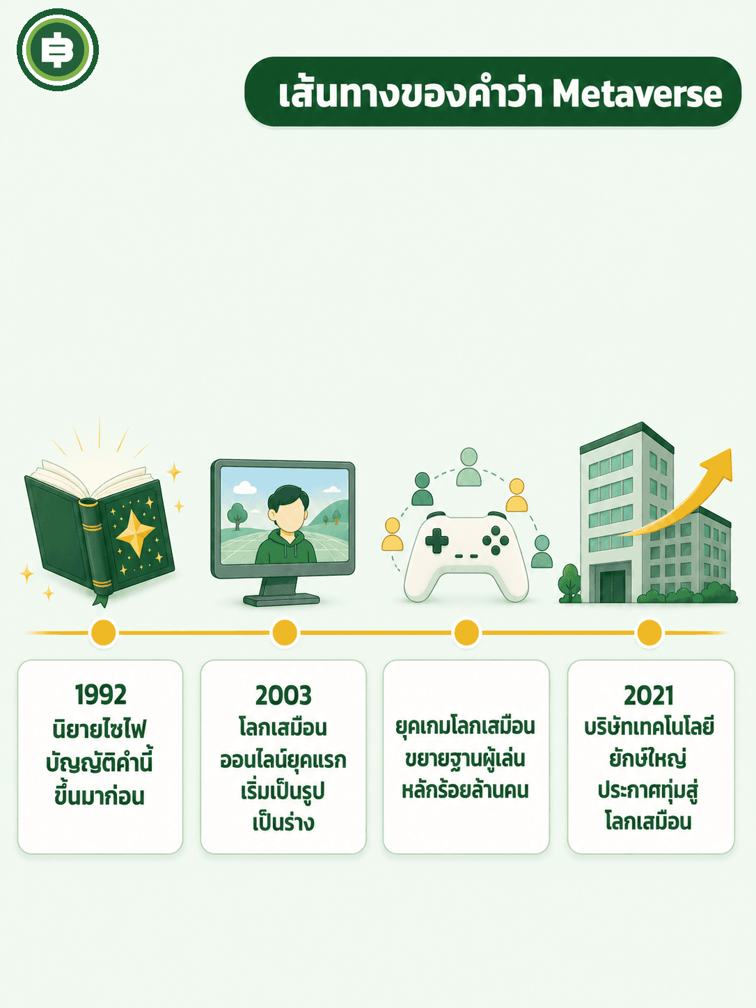 เส้นทางของคำว่า Metaverse จากนิยายไซไฟปี 1992 ถึงยุคที่บริษัทเทคโนโลยียักษ์ใหญ่ประกาศทุ่มสู่โลกเสมือนปี 2021