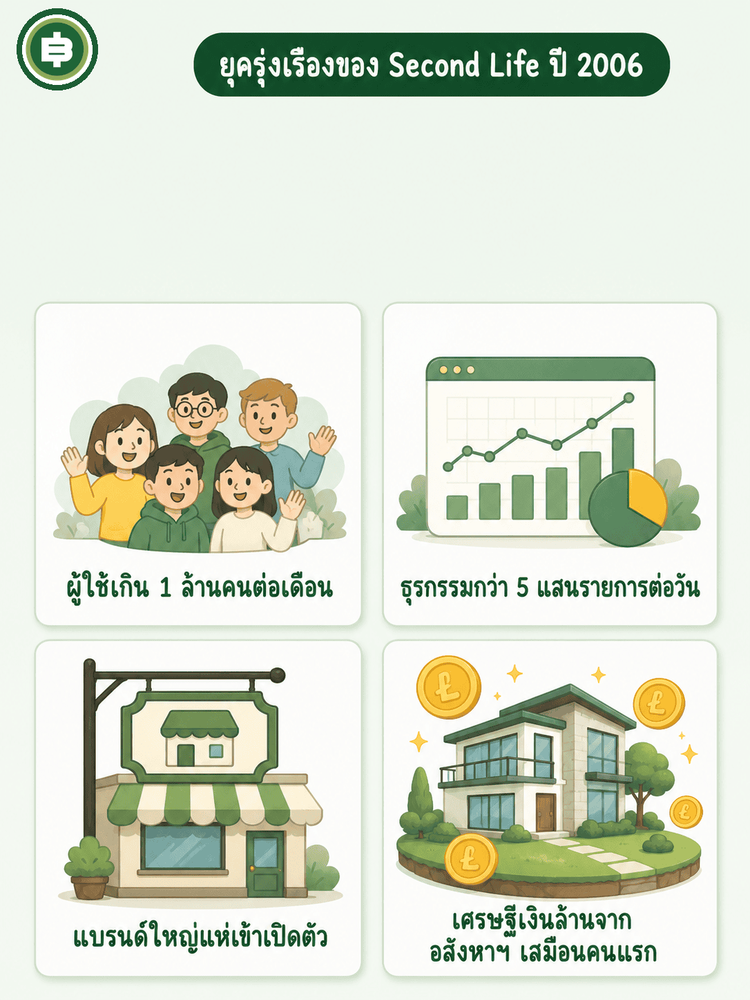 ตัวเลขยุครุ่งเรืองของ Second Life ปี 2006 ผู้ใช้เกิน 1 ล้านคนต่อเดือน และเศรษฐีเงินล้านจากอสังหาฯ เสมือนคนแรก