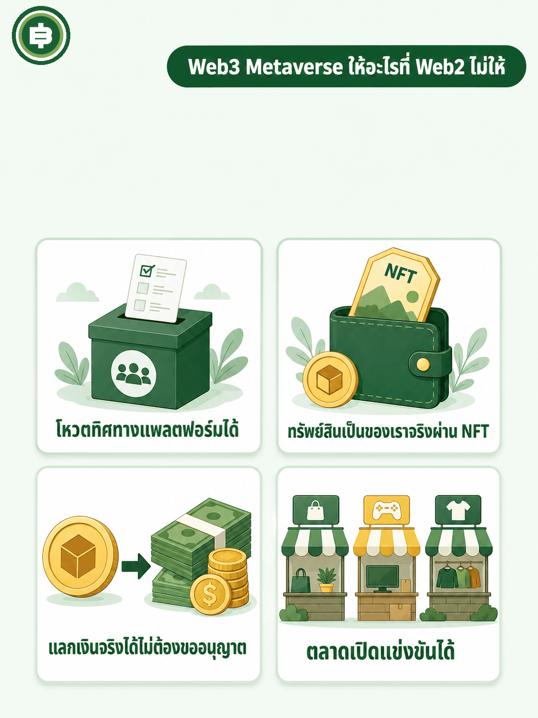 ข้อได้เปรียบที่ Web3 Metaverse ให้ที่ Web2 ไม่ให้ ทั้งการโหวตทิศทางแพลตฟอร์ม ความเป็นเจ้าของผ่าน NFT และตลาดเปิดแข่งขันได้
