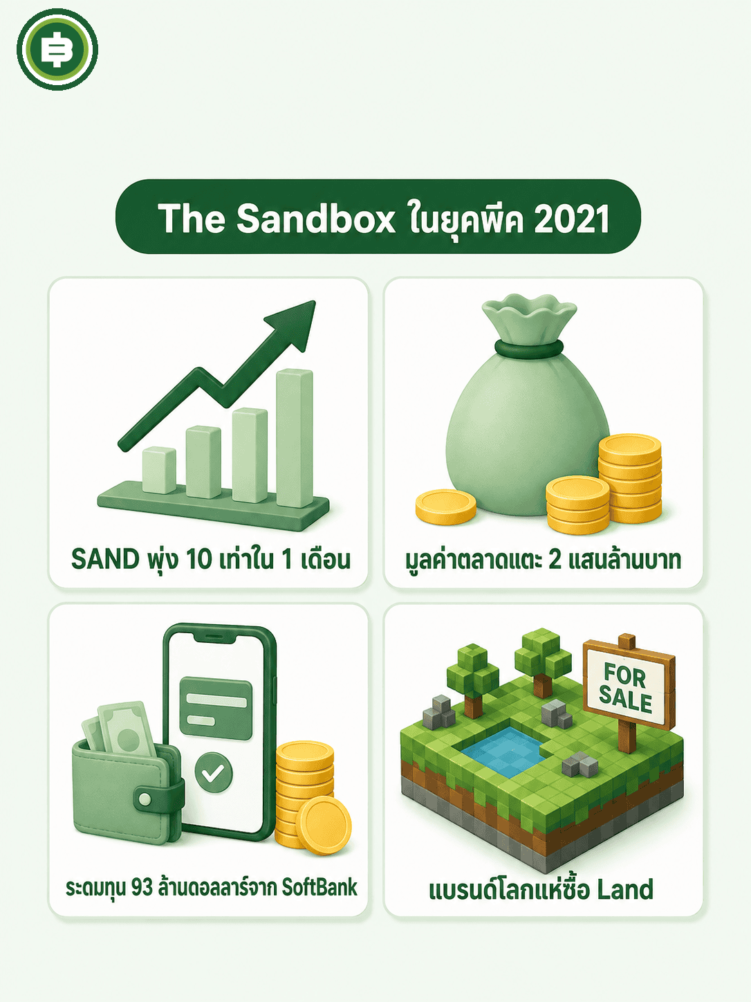 ตัวเลขความร้อนแรงของ The Sandbox ช่วงปลายปี 2021 เหรียญ SAND พุ่ง 10 เท่าใน 1 เดือน และระดมทุน 93 ล้านดอลลาร์จาก SoftBank