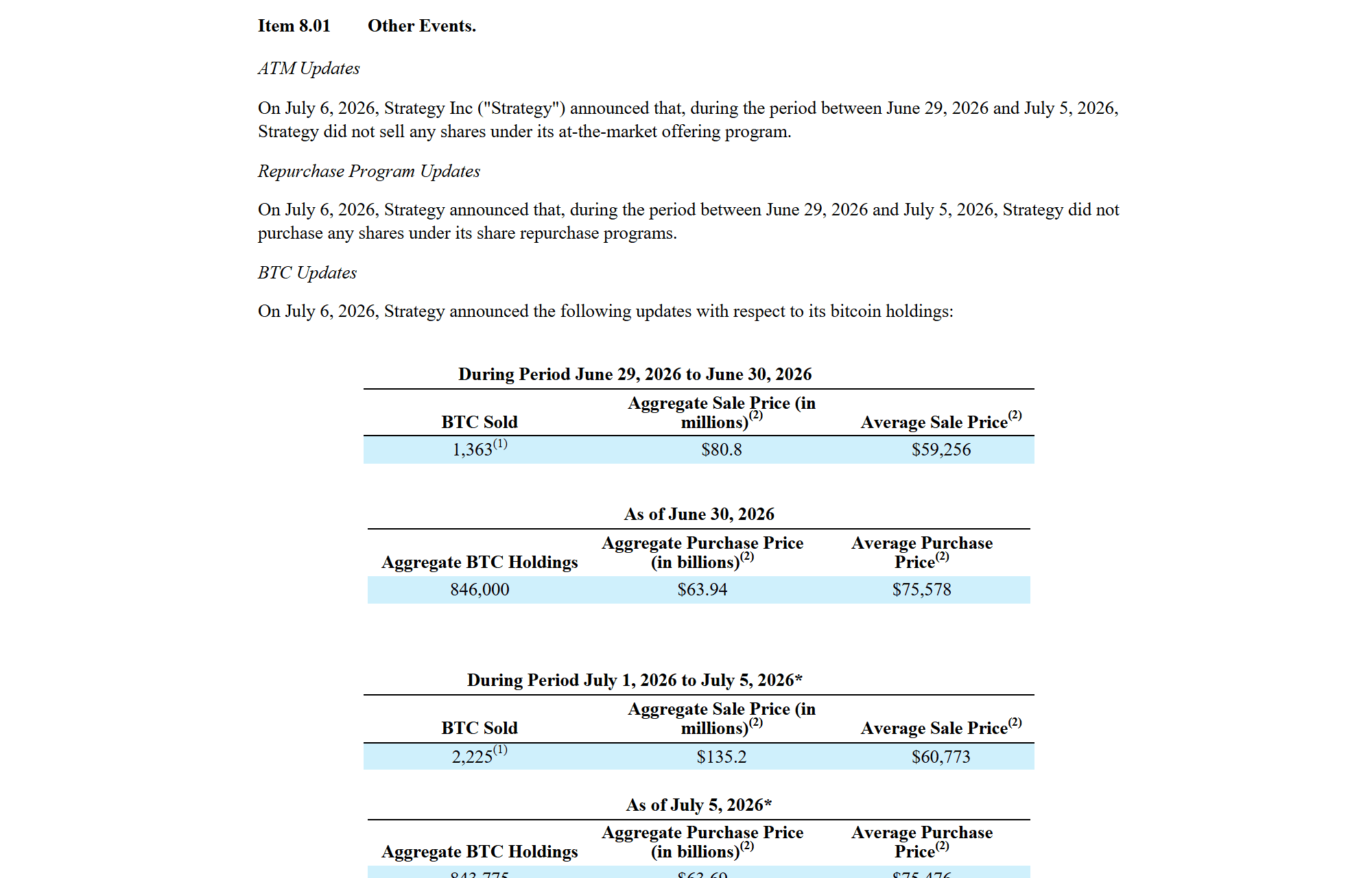 เอกสาร 8-K วันที่ 6 ก.ค. 2026 ตารางการขาย Bitcoin ของ Strategy