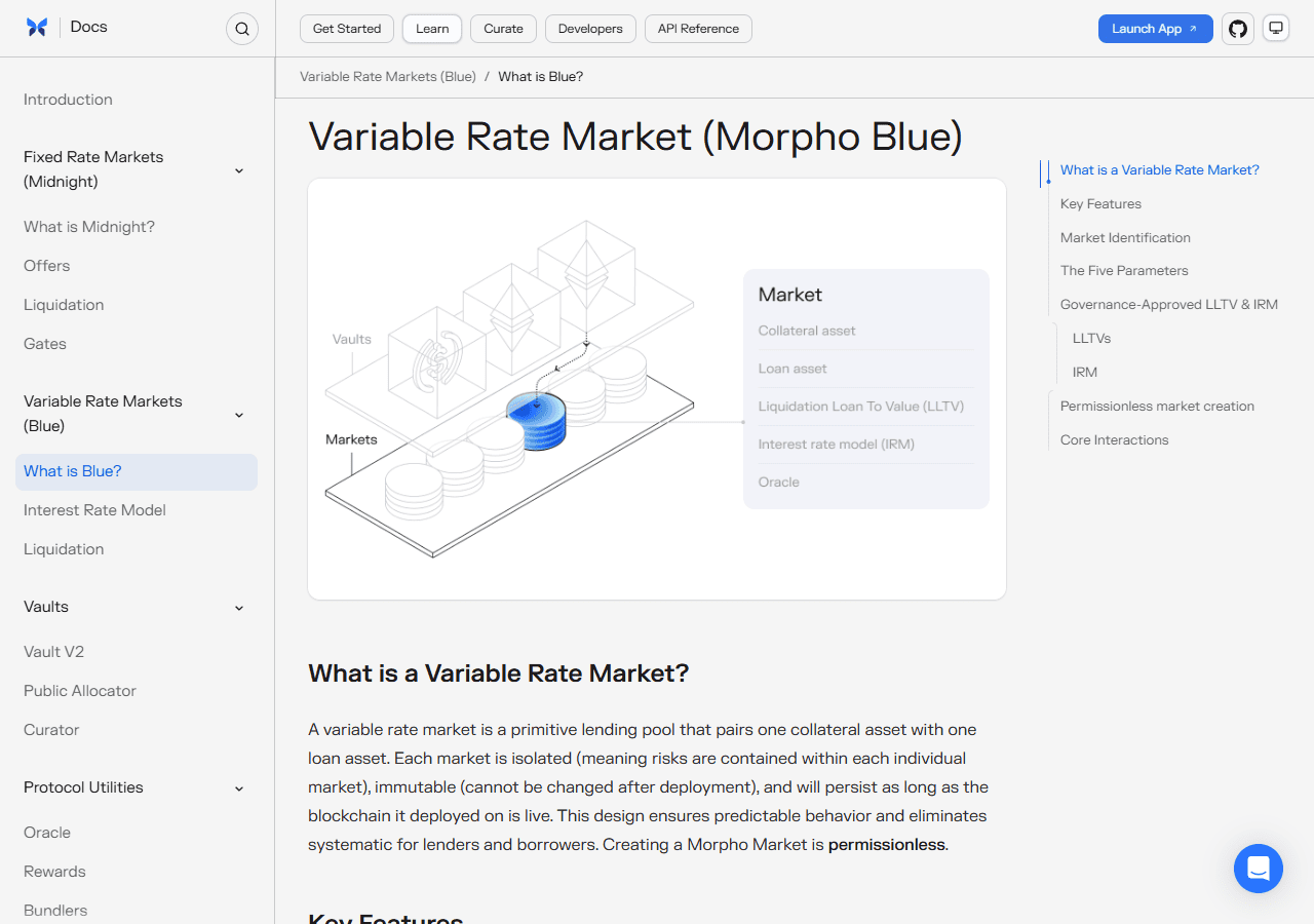แผนภาพโครงสร้างตลาด Morpho Blue และพารามิเตอร์ 5 อย่างจากเอกสารทางการ