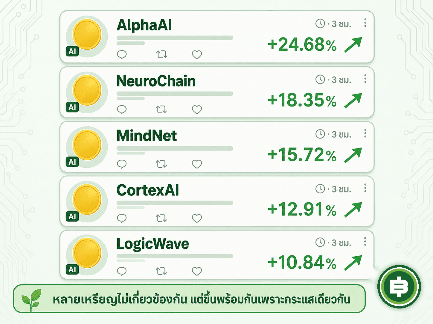 จำลองสถานการณ์ที่คนทั่วไปมักเจอ Narrative เป็นครั้งแรก คือเห็นเหรียญกลุ่มที่มีธีมเดียวกันขึ้นราคาพร้อมกันทั้งที่แต่ละโปรเจกต์ไม่ได้เกี่ยวข้องกันจริง