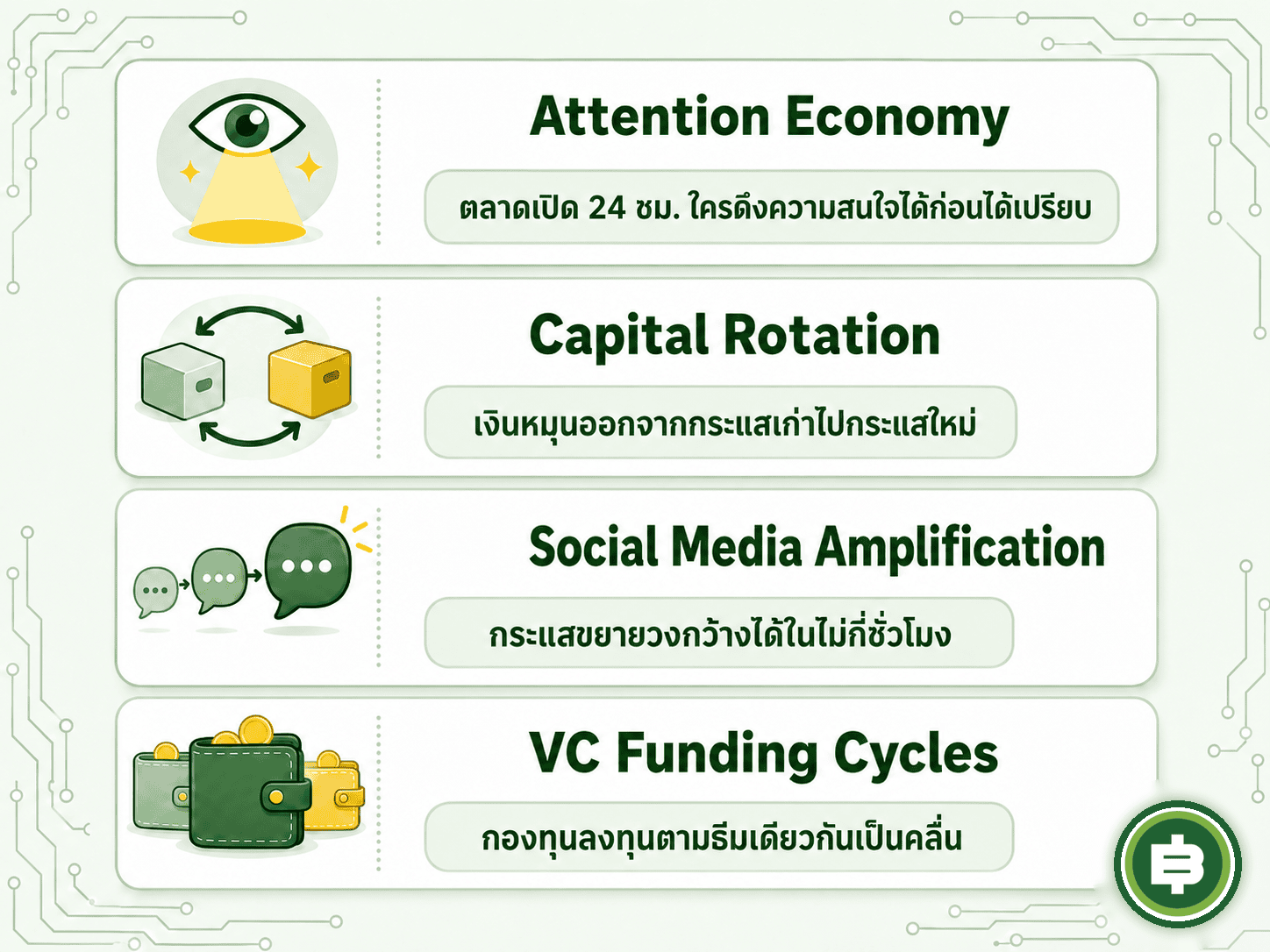 สรุป 4 ชั้นของปัจจัยที่ทำให้กระแส Narrative มีพลังขับเคลื่อนราคาในตลาดคริปโตได้มากกว่าตลาดการเงินทั่วไป