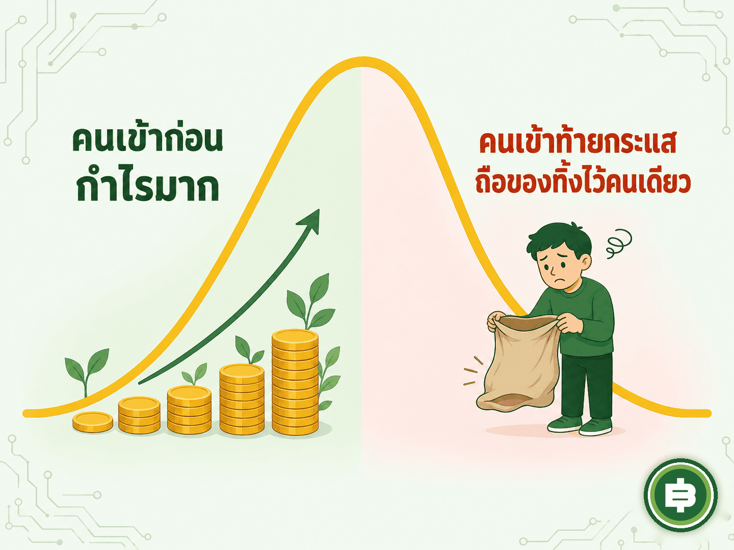 วัฏจักรราคาทั่วไปของ Narrative ระยะสั้น แสดงให้เห็นว่านักลงทุนที่เข้าซื้อช่วงท้ายของกระแสมักเป็นกลุ่มที่แบกรับความเสี่ยงมากที่สุด