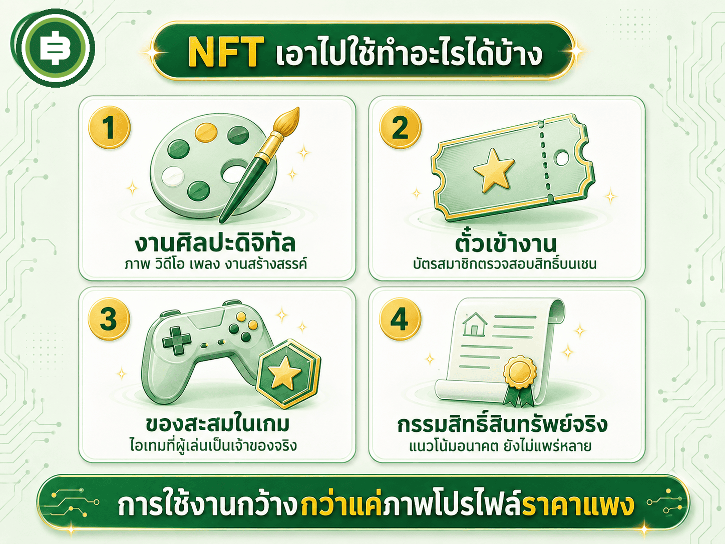 สรุป 4 การใช้งานหลักของ NFT นอกเหนือจากงานศิลปะดิจิทัล ได้แก่ ตั๋วเข้างานและบัตรสมาชิกที่ตรวจสอบสิทธิ์บนเชน ของสะสมในเกมที่ผู้เล่นเป็นเจ้าของจริง และกรรมสิทธิ์สินทรัพย์จริงที่ยังเป็นแนวโน้มในอนาคต