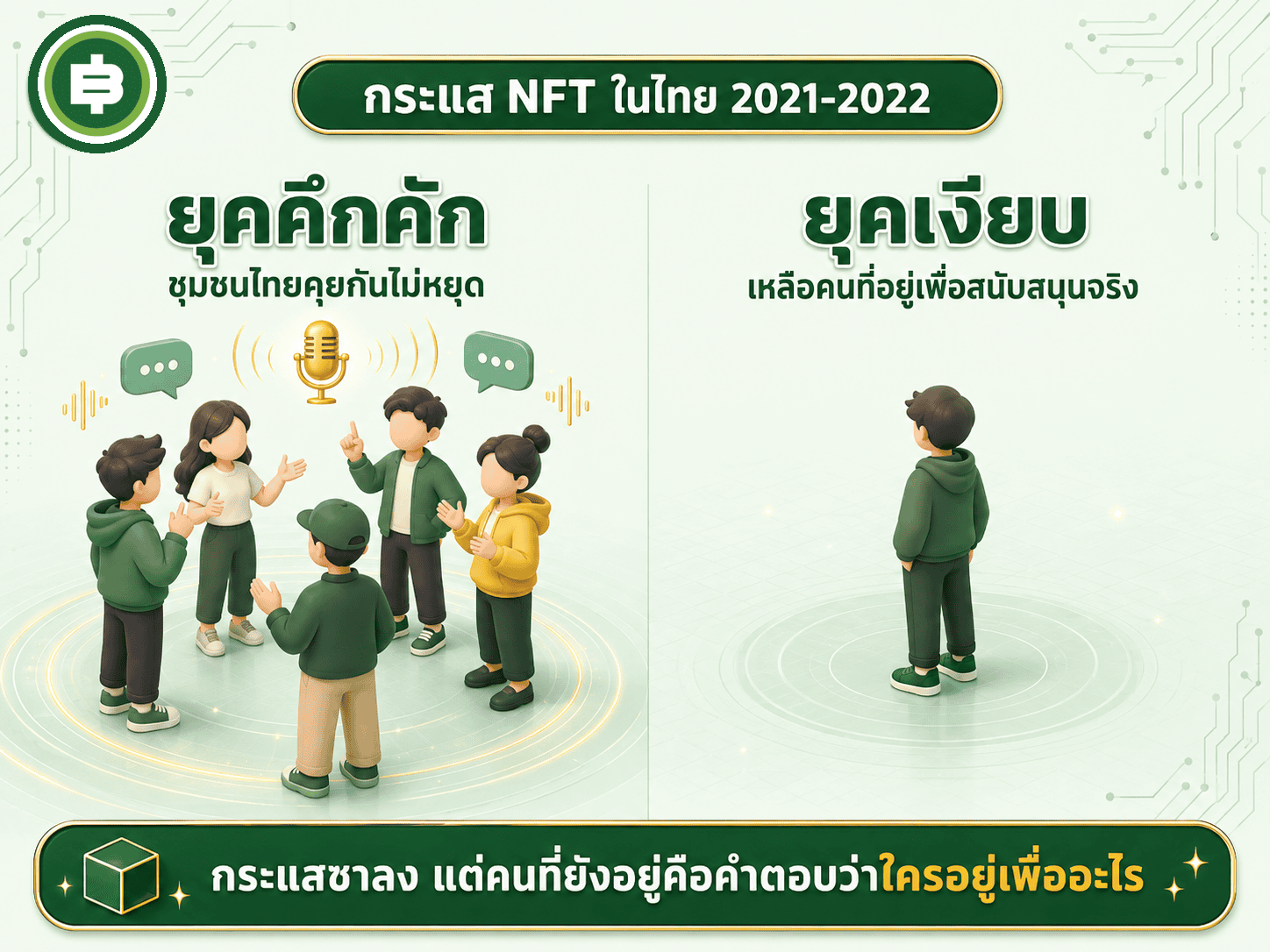 เปรียบเทียบบรรยากาศวงการ NFT ไทยช่วงขาขึ้นที่คึกคักไปด้วยคนพูดคุยแลกเปลี่ยนความเห็น กับช่วงตลาดหมีที่เงียบเหงาลงเหลือเพียงคนที่อยู่เพื่อสนับสนุนศิลปินจริงๆ