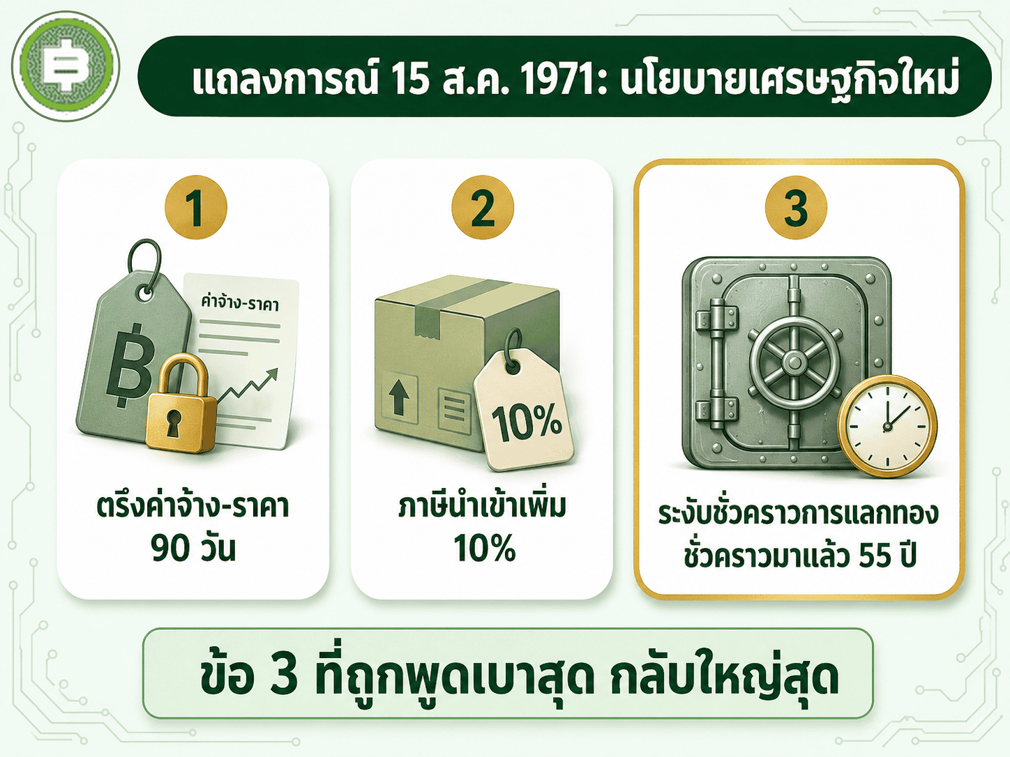 แถลงการณ์ 15 ส.ค. 1971 นโยบายเศรษฐกิจใหม่
