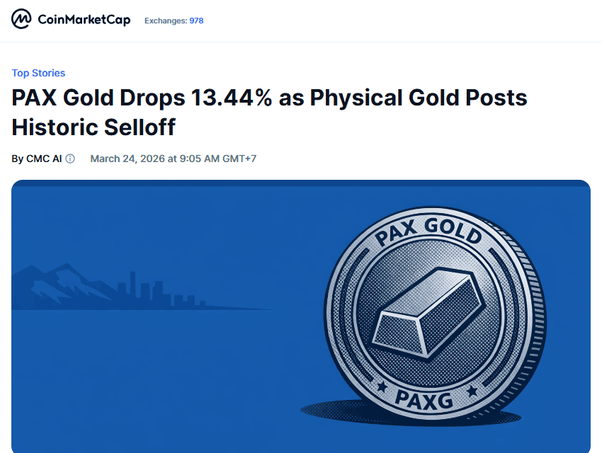 บทความ CoinMarketCap รายงาน PAX Gold ร่วง 13.44% ตามราคาทองคำจริงเมื่อ 24 มีนาคม 2026