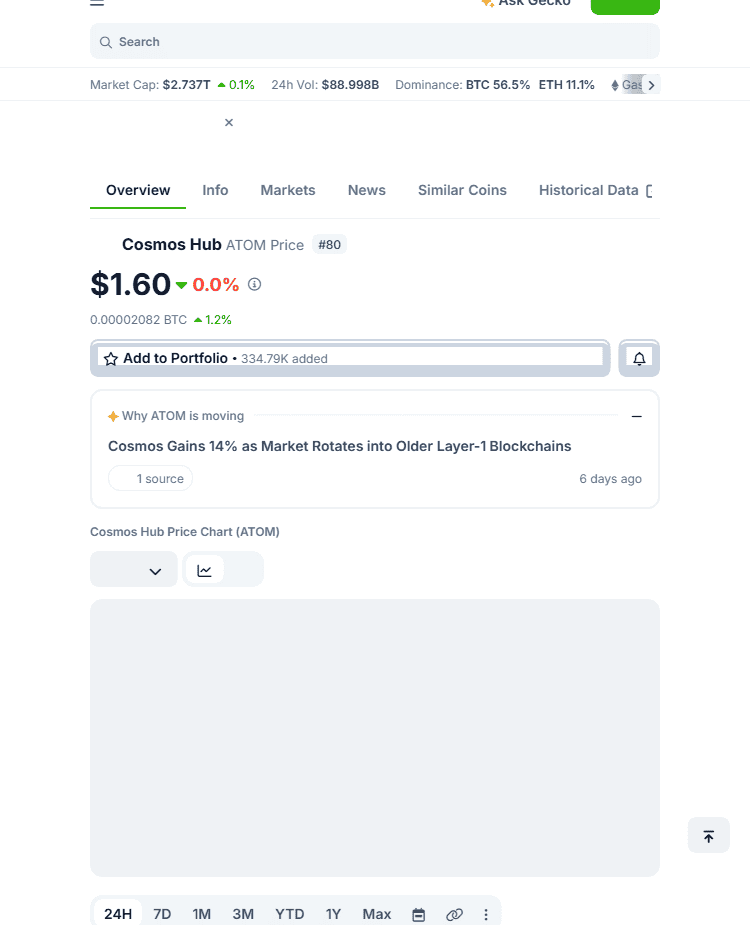 ราคาและอันดับ Cosmos Hub (ATOM) จาก CoinGecko