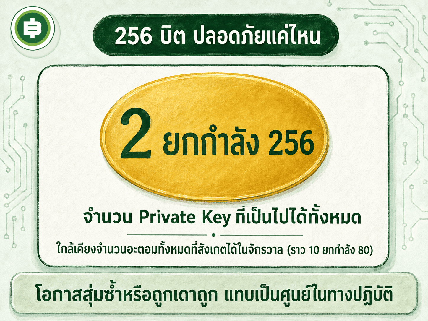256 บิตปลอดภัยแค่ไหน เทียบจำนวนอะตอมทั้งหมดในจักรวาล