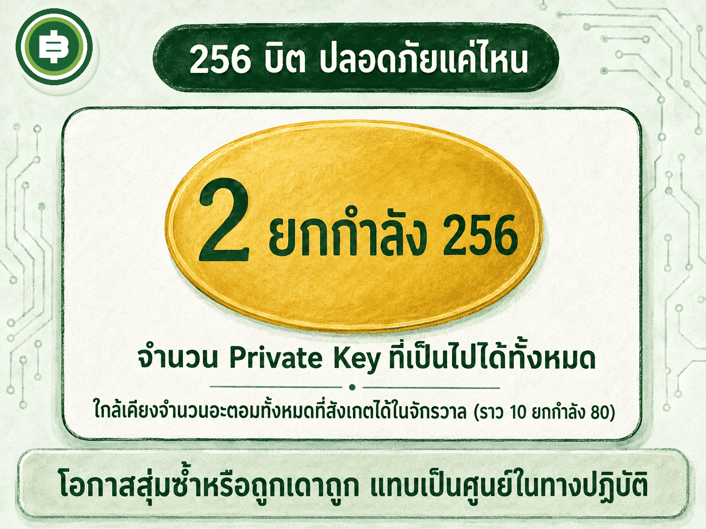 256 บิตปลอดภัยแค่ไหน เทียบจำนวนอะตอมทั้งหมดในจักรวาล