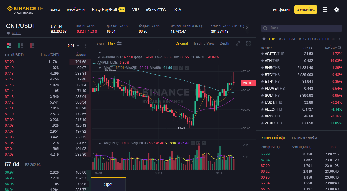 หน้าตลาด QNT/USDT บน Binance TH