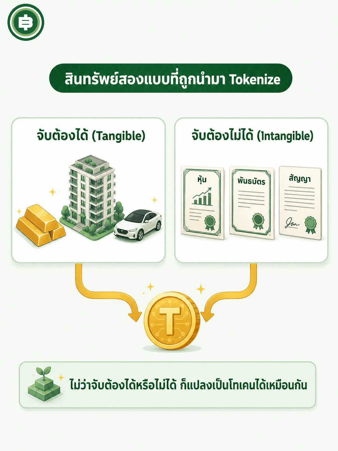 เปรียบเทียบสินทรัพย์สองแบบที่ถูกนำมา Tokenize คือสินทรัพย์จับต้องได้อย่างทองคำและอสังหาริมทรัพย์ กับสินทรัพย์จับต้องไม่ได้อย่างหุ้นและพันธบัตร
