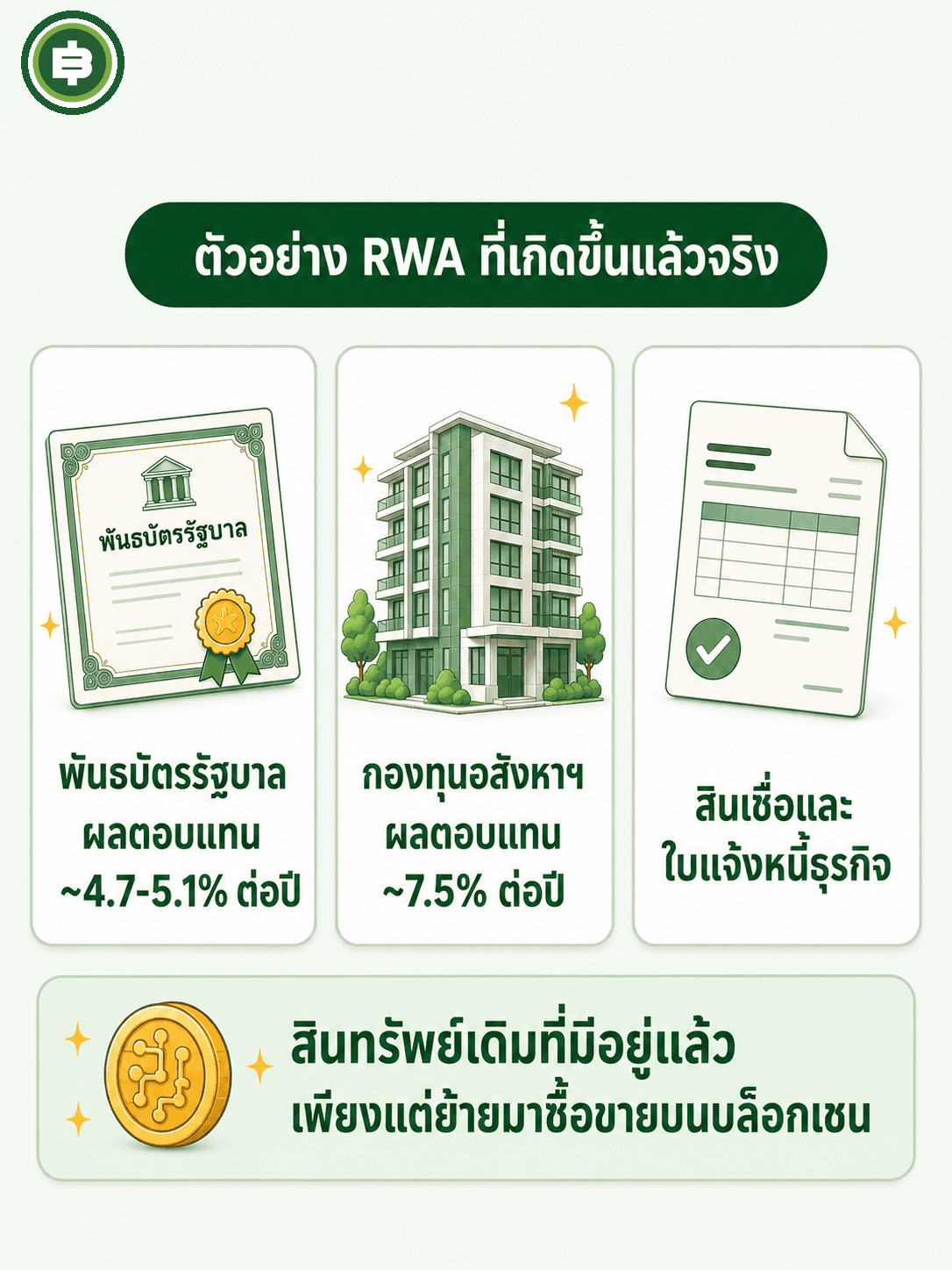 ตัวอย่าง RWA ที่เกิดขึ้นแล้วจริง ทั้งพันธบัตรรัฐบาลโทเคนไนซ์ กองทุนอสังหาริมทรัพย์ และสินเชื่อกับใบแจ้งหนี้ธุรกิจ