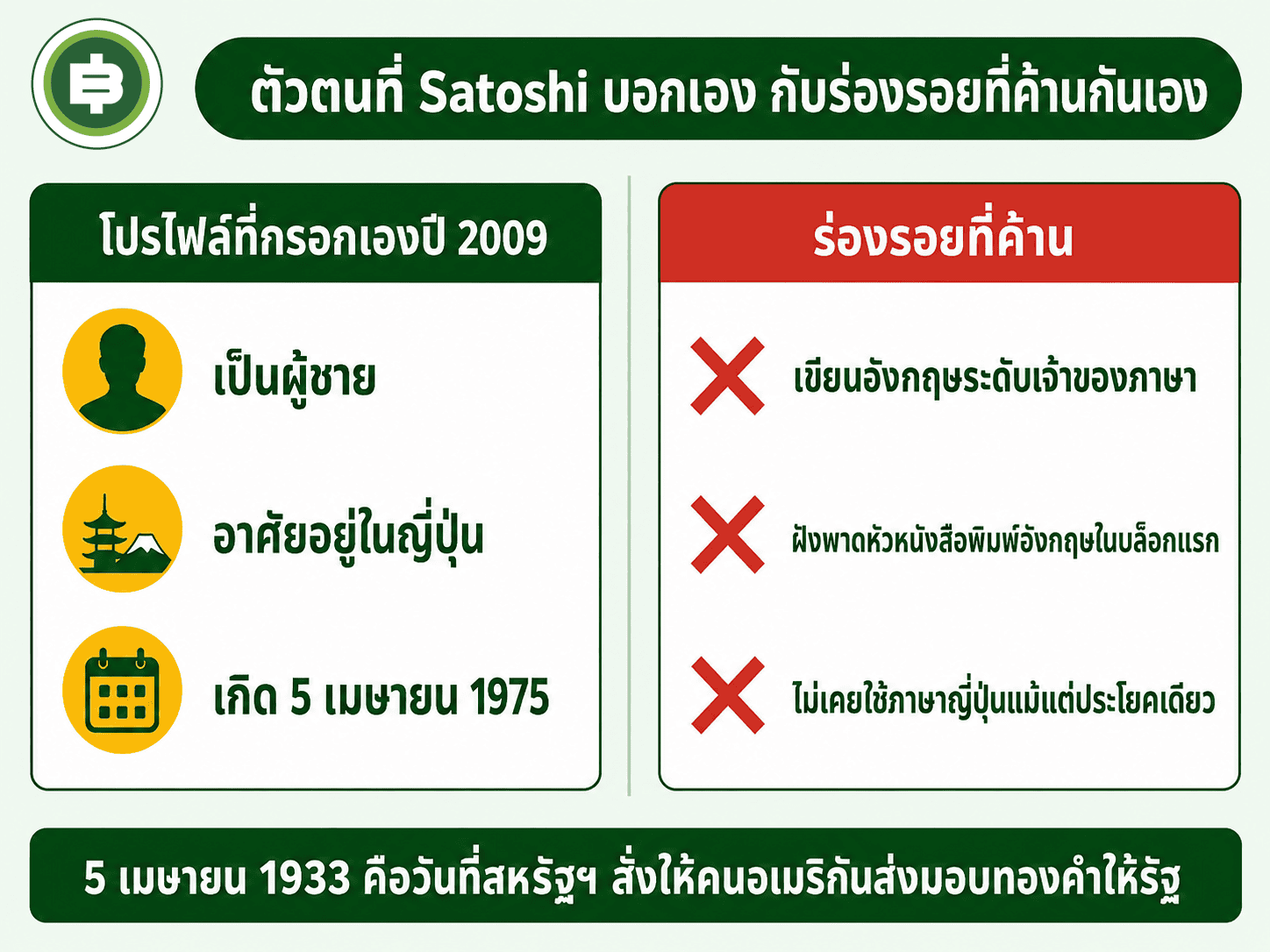 เทียบโปรไฟล์ที่ Satoshi กรอกเองปี 2009 กับร่องรอยที่ค้านกันเอง