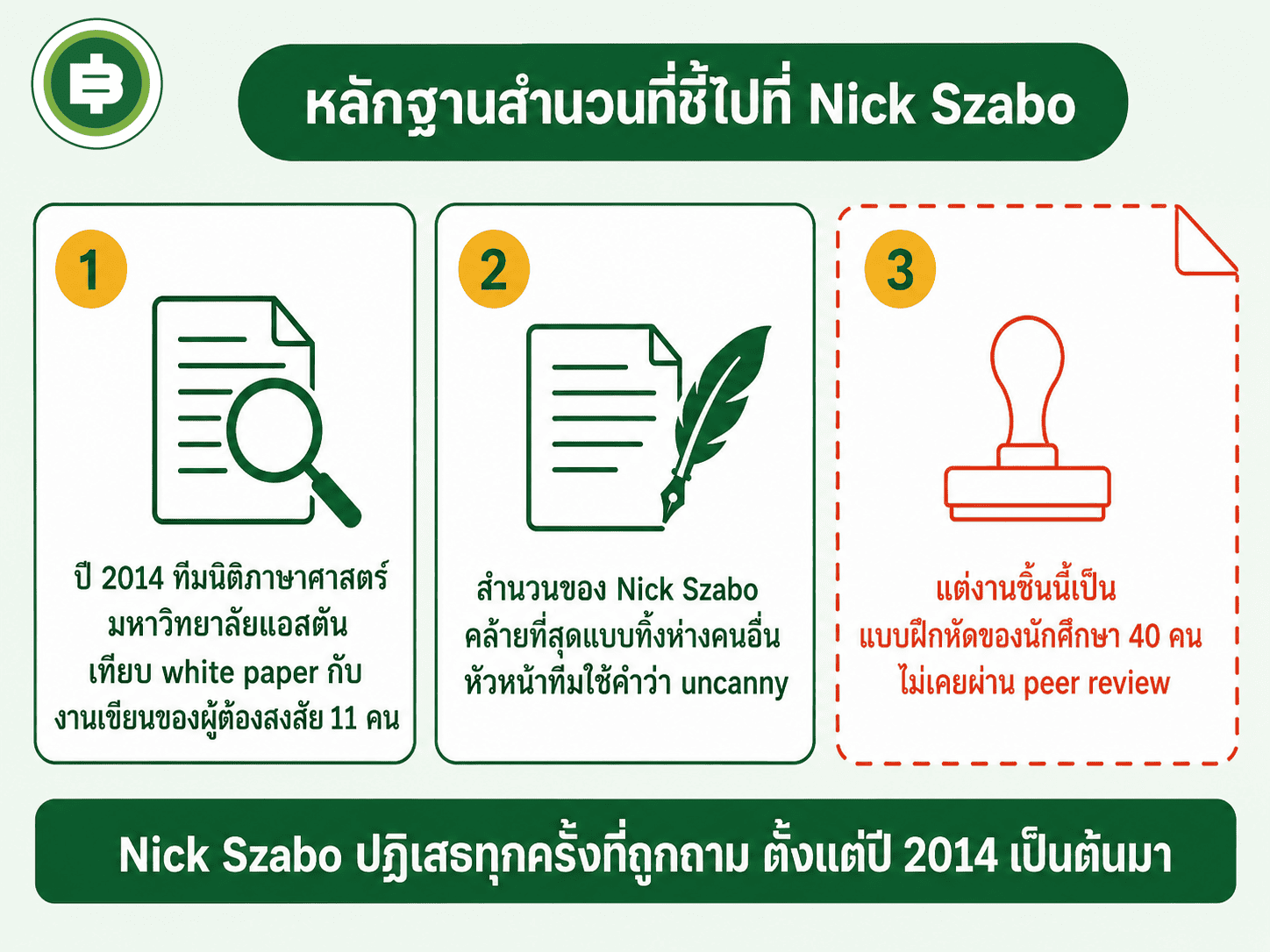 หลักฐานสำนวนที่ชี้ไปที่ Nick Szabo และข้อจำกัดของงานวิจัยชิ้นนั้น