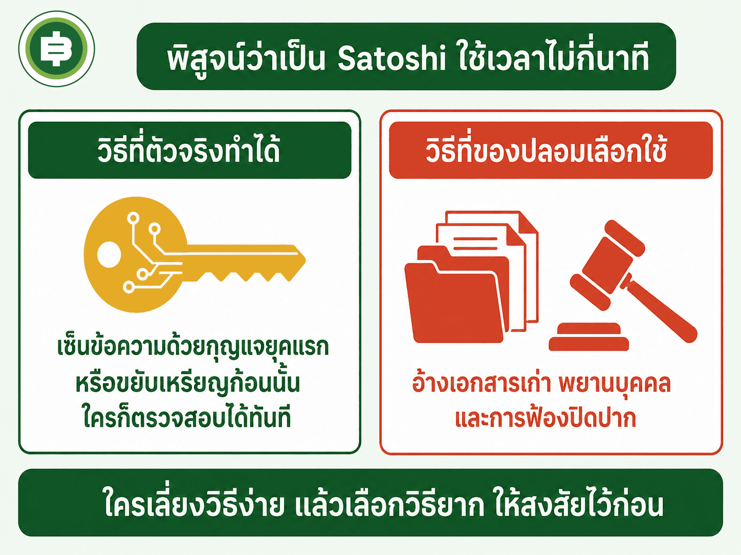 เทียบวิธีพิสูจน์ว่าเป็น Satoshi ตัวจริงกับวิธีที่ของปลอมเลือกใช้