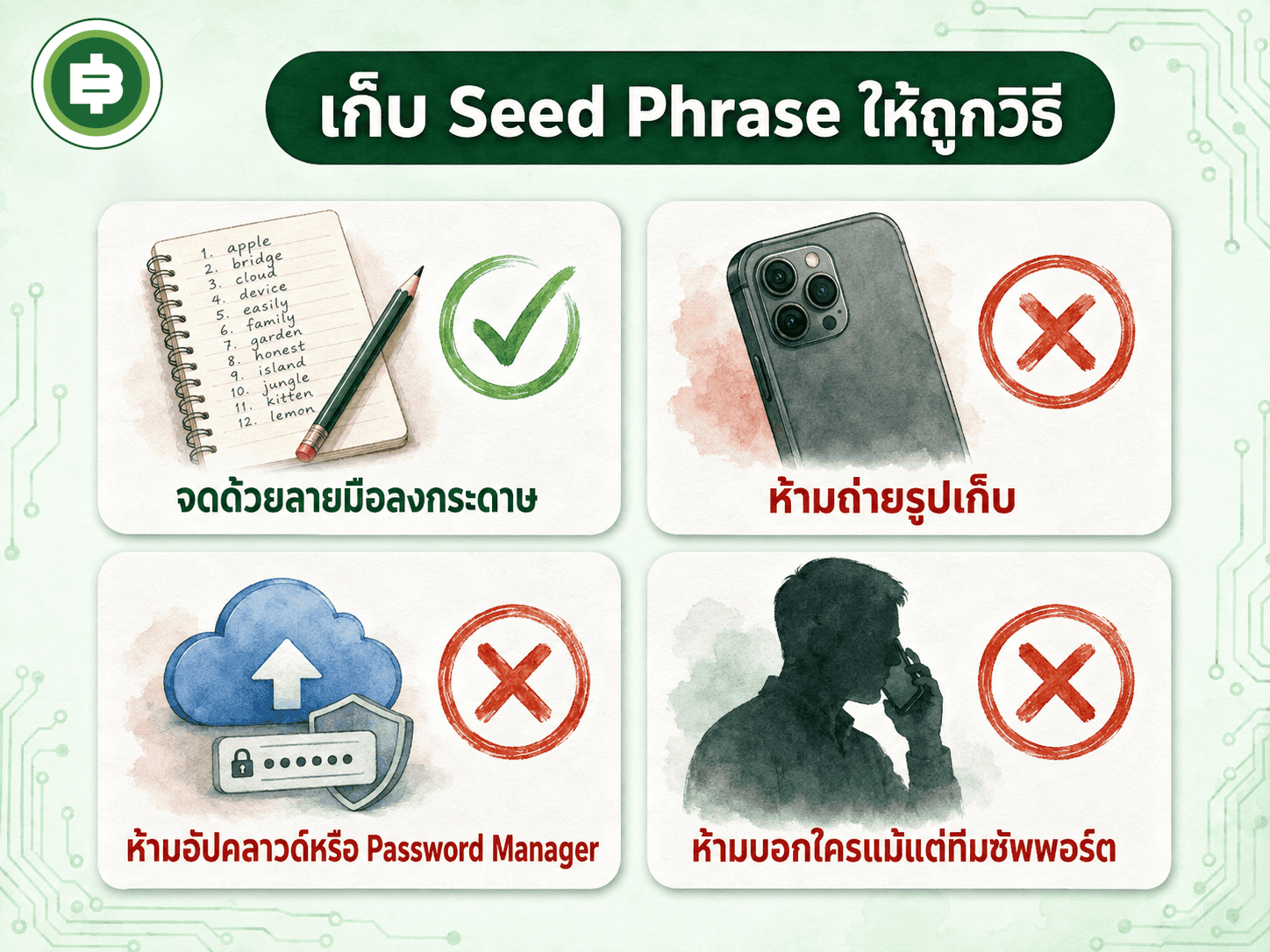 กฎเก็บ Seed Phrase ให้ถูกวิธี จดด้วยลายมือ ห้ามถ่ายรูป ห้ามอัปคลาวด์ ห้ามบอกใครแม้แต่ทีมซัพพอร์ต