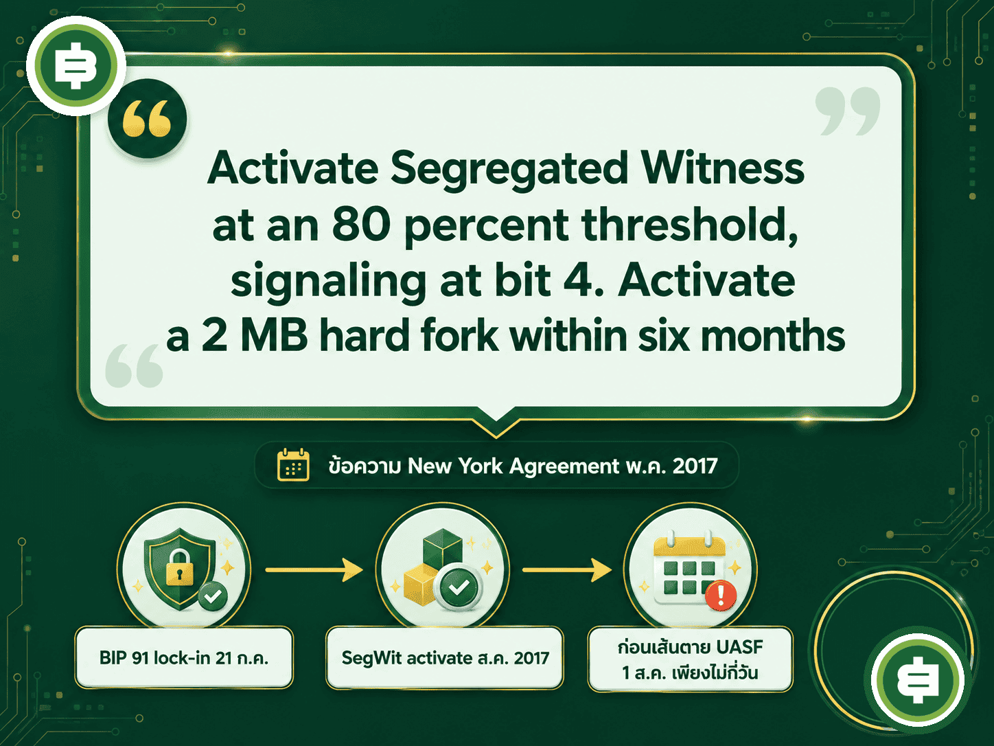 ข้อความจริงจาก New York Agreement เดือนพฤษภาคม 2017 ที่ตกลงเปิดใช้ SegWit ที่เกณฑ์ 80% พร้อมไทม์ไลน์ว่ากว่าจะเปิดใช้งานจริงได้สำเร็จก็เฉียดเส้นตายของ UASF ไปเพียงไม่กี่วัน