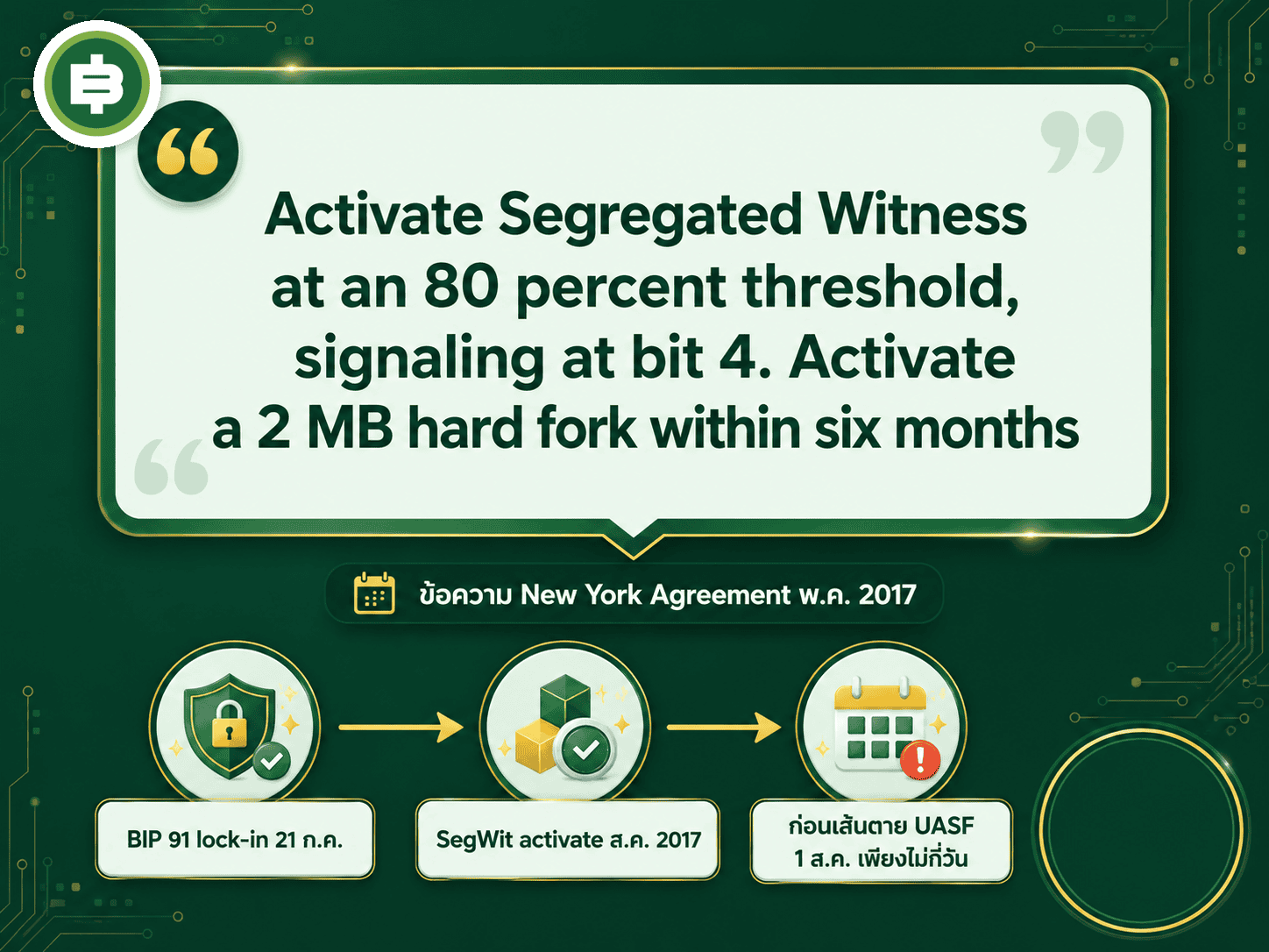 ข้อความจริงจาก New York Agreement เดือนพฤษภาคม 2017 ที่ตกลงเปิดใช้ SegWit ที่เกณฑ์ 80% พร้อมไทม์ไลน์ว่ากว่าจะเปิดใช้งานจริงได้สำเร็จก็เฉียดเส้นตายของ UASF ไปเพียงไม่กี่วัน