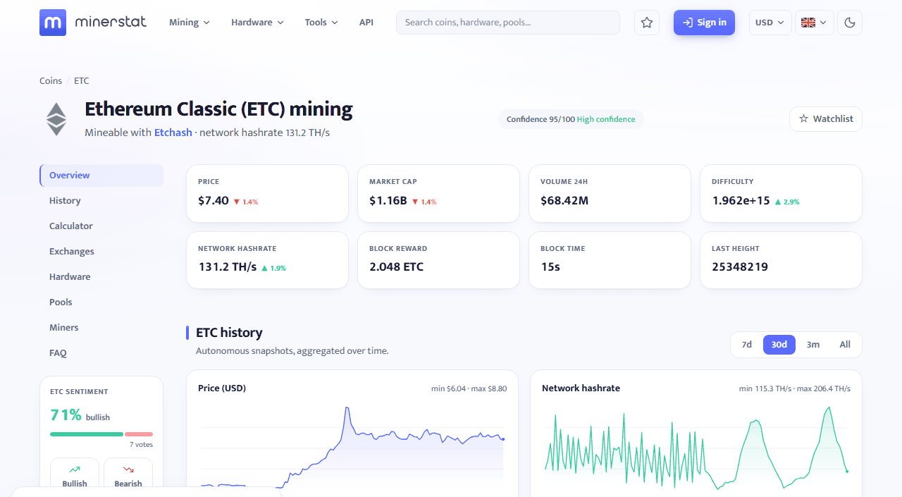 สถิติเครือข่ายและ Hashrate ของ Ethereum Classic (ETC) แบบสดจาก Minerstat