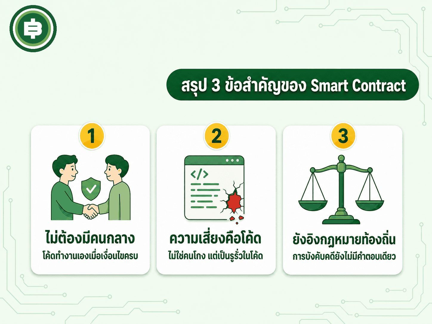 สรุป 3 ประเด็นสำคัญที่สุดของ Smart Contract ก่อนเข้าสู่คำถามที่พบบ่อย