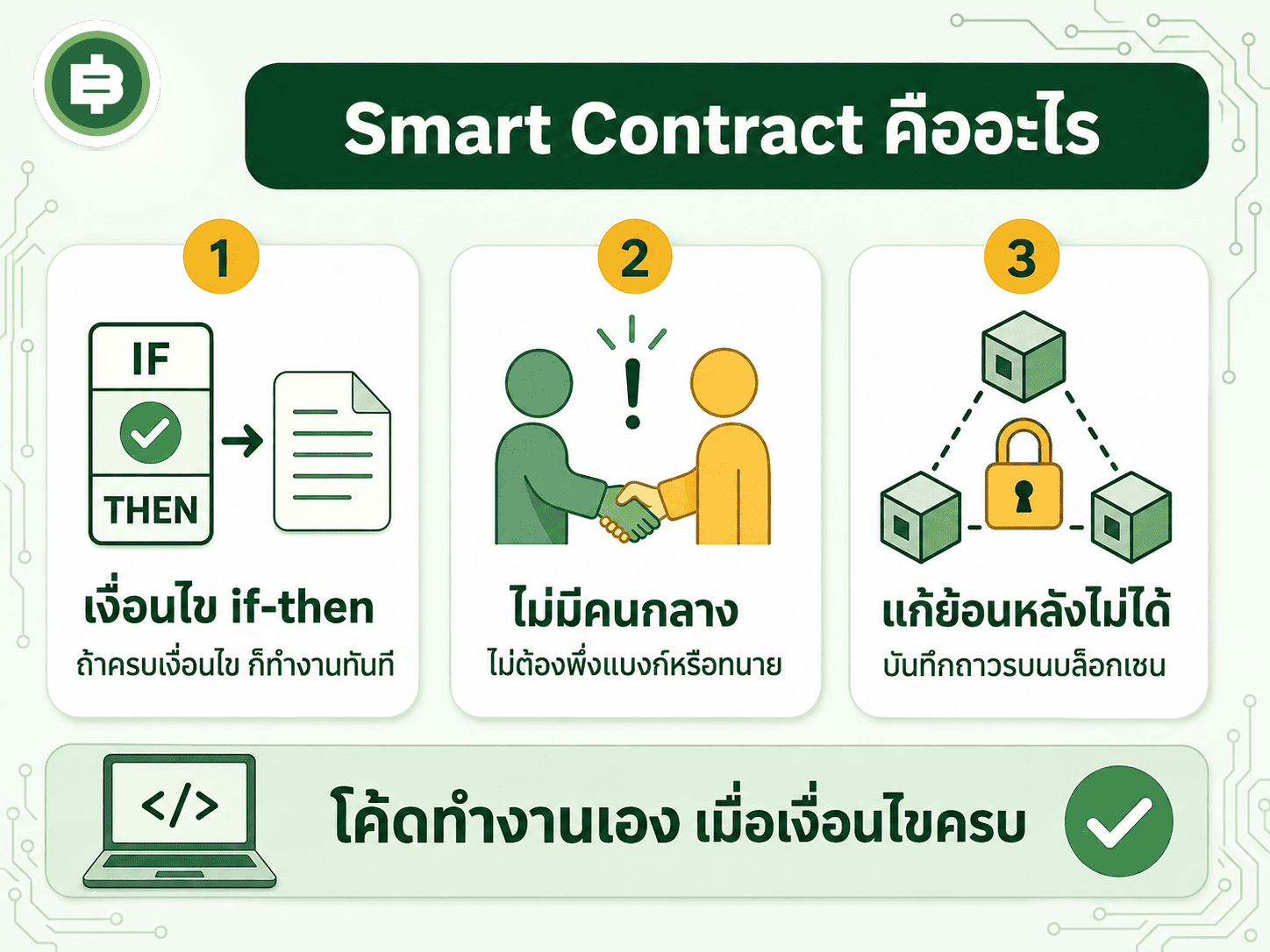 สรุป 3 ลักษณะเด่นของ Smart Contract เงื่อนไขแบบ if-then ไม่ต้องมีคนกลาง และแก้ไขย้อนหลังไม่ได้