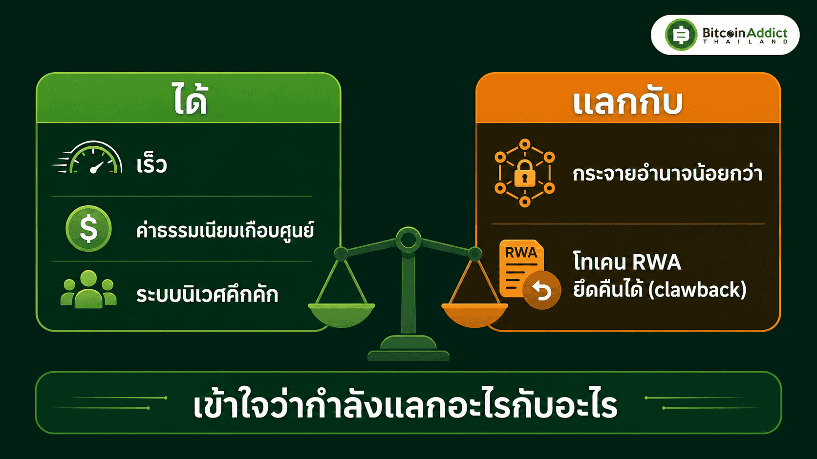 สิ่งที่ต้องแลกของ Solana ความเร็วกับการกระจายอำนาจ