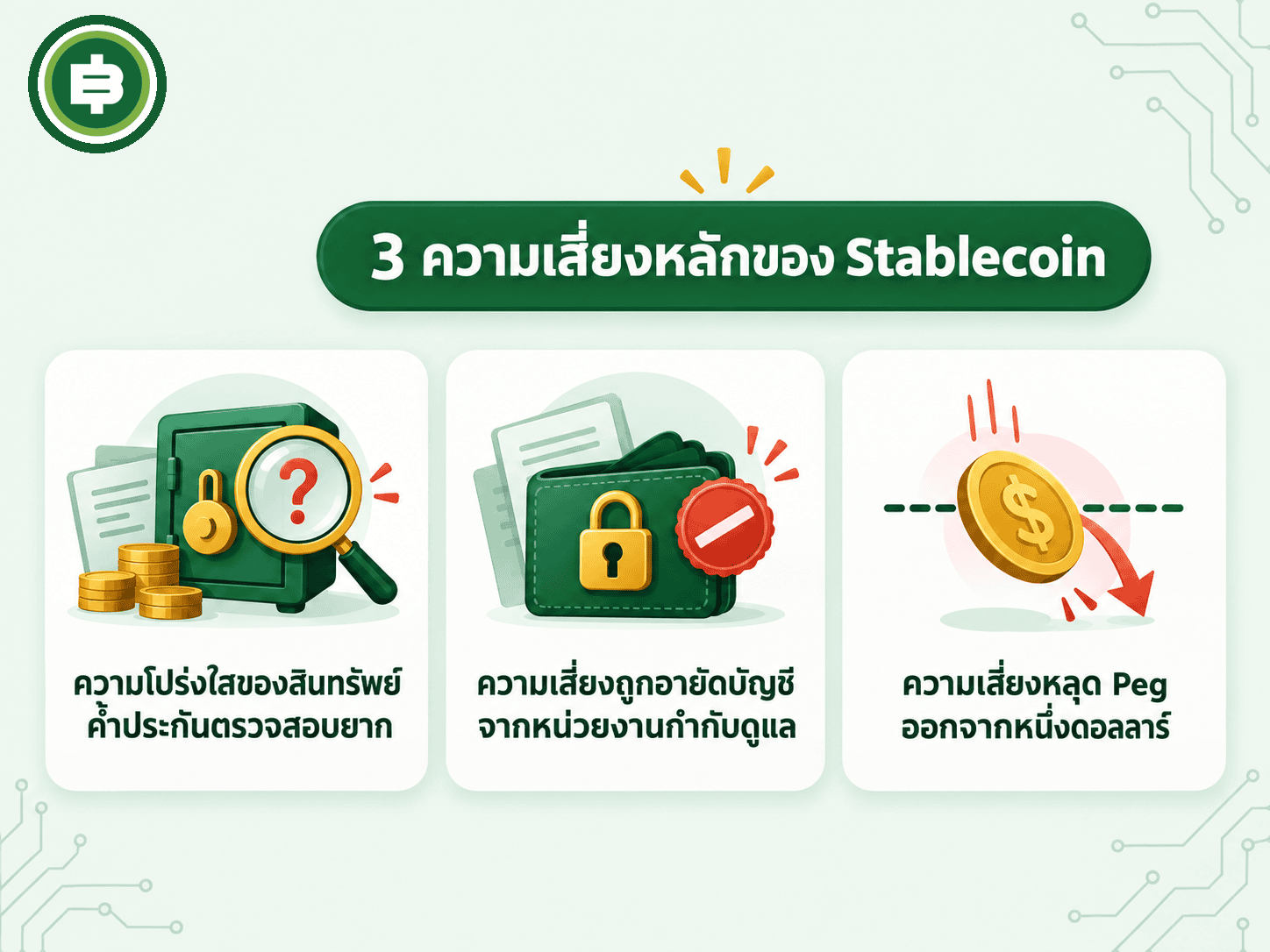 สรุป 3 ความเสี่ยงหลักของ Stablecoin ได้แก่ ความโปร่งใสของสินทรัพย์ค้ำประกันที่ตรวจสอบได้ยาก ความเสี่ยงถูกอายัดบัญชีจากหน่วยงานกำกับดูแล และความเสี่ยงหลุด Peg ออกจาก 1 ดอลลาร์