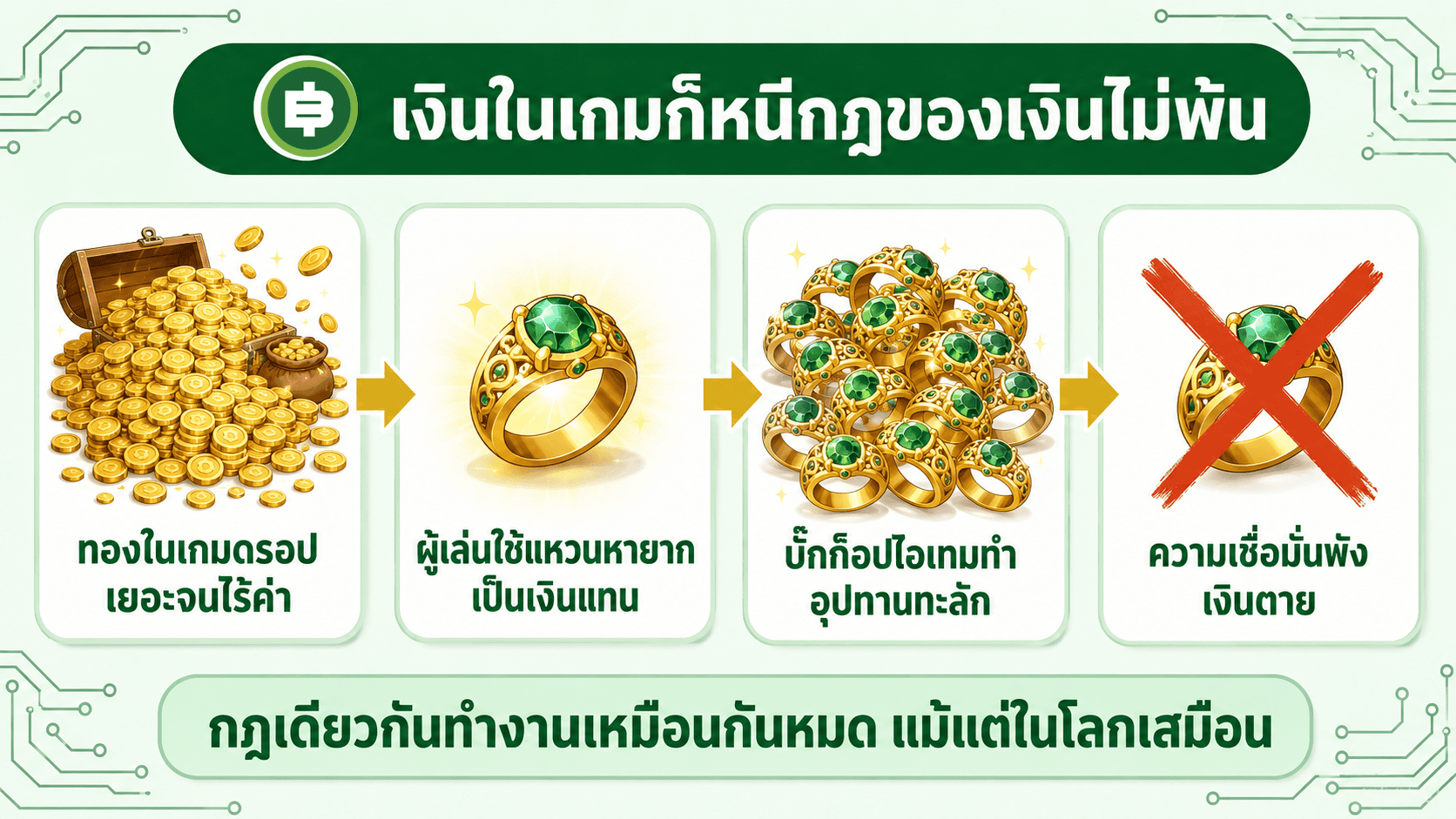 จากหินยักษ์ถึงลูกปัดแก้ว: เมื่อของแปลกกลายเป็นเงินและพังเพราะผลิตง่าย (อัปเดต 2026)