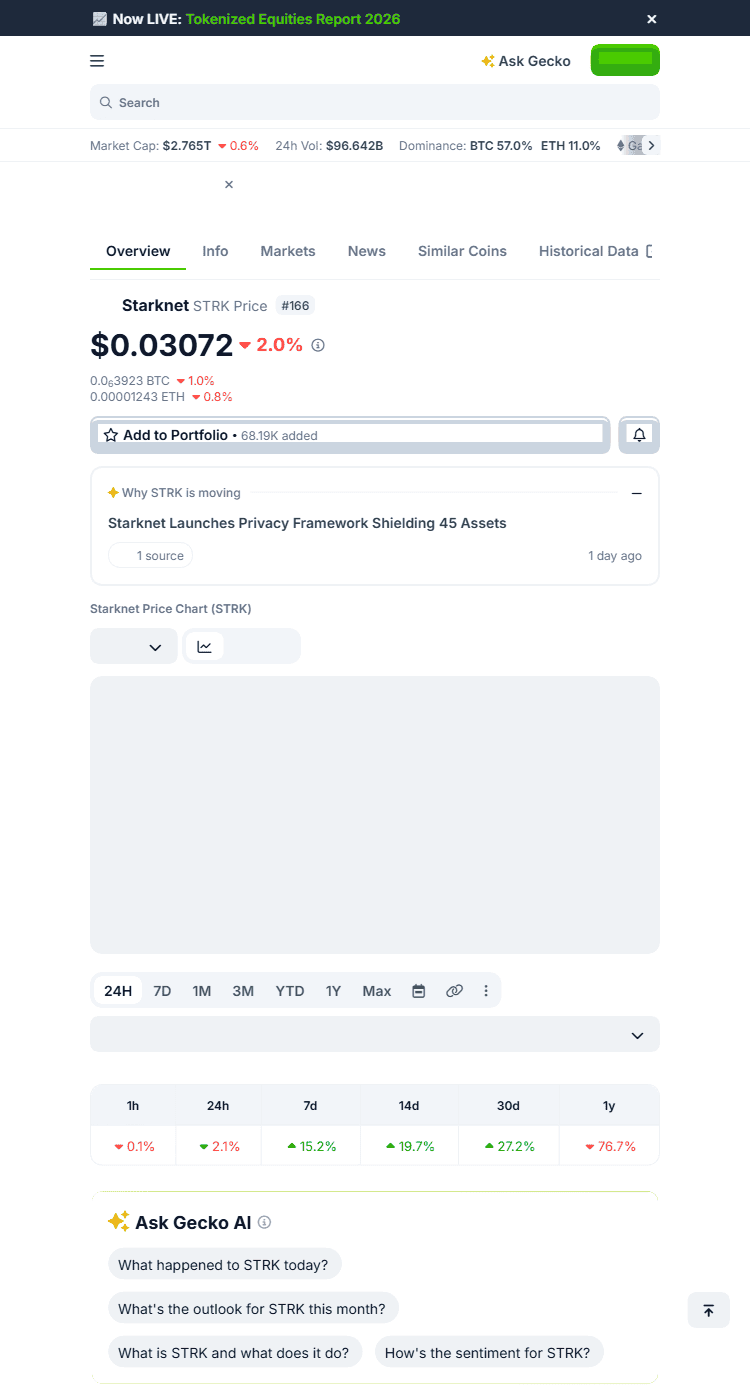 ราคา STRK จริงบน CoinGecko
