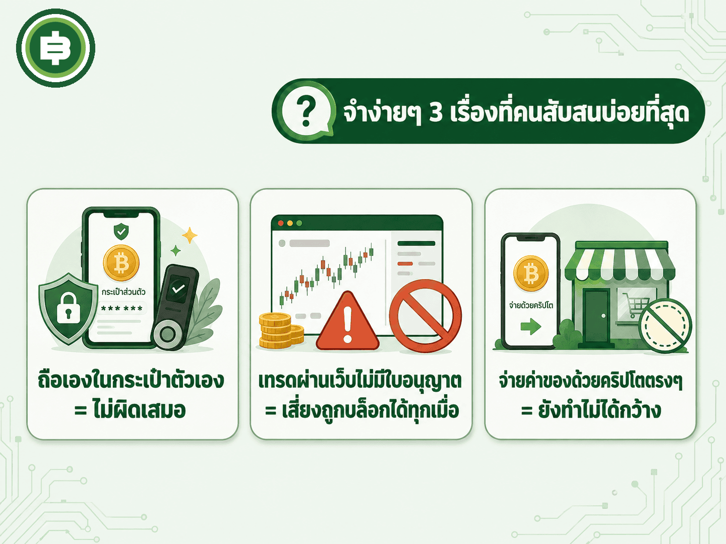 สรุปสามเรื่องที่คนไทยเข้าใจสับสนบ่อยที่สุดเกี่ยวกับกฎหมายคริปโตให้จำง่ายในภาพเดียว