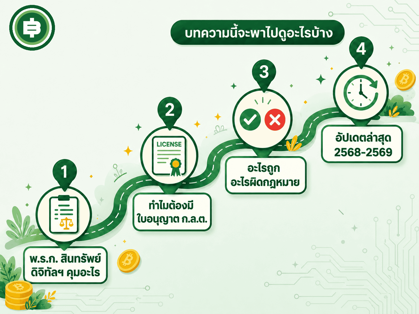 ภาพรวมสี่หัวข้อหลักที่บทความนี้จะพาไล่เรียง ตั้งแต่โครงกฎหมายพื้นฐานไปจนถึงความเคลื่อนไหวล่าสุด