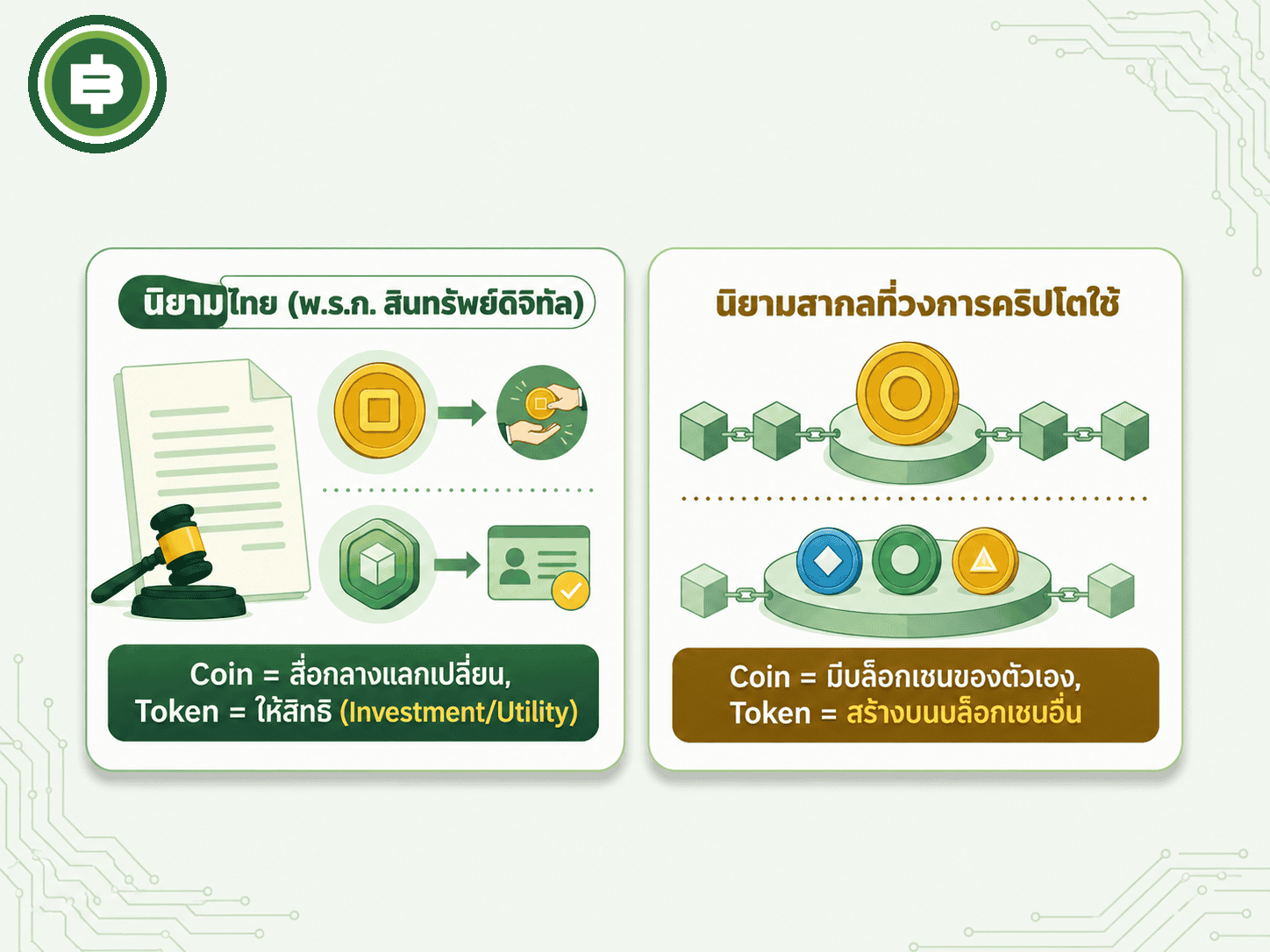 เทียบให้เห็นชัดว่านิยาม Coin/Token ตามกฎหมายไทยกับที่วงการคริปโตสากลใช้กันเป็นคนละเกณฑ์ ไม่ควรสับสนปนกัน