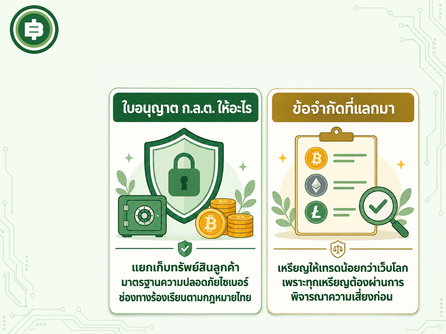 เปรียบเทียบสิ่งที่ใบอนุญาต ก.ล.ต. คุ้มครองให้ กับข้อจำกัดเรื่องจำนวนเหรียญที่ต้องแลกมา