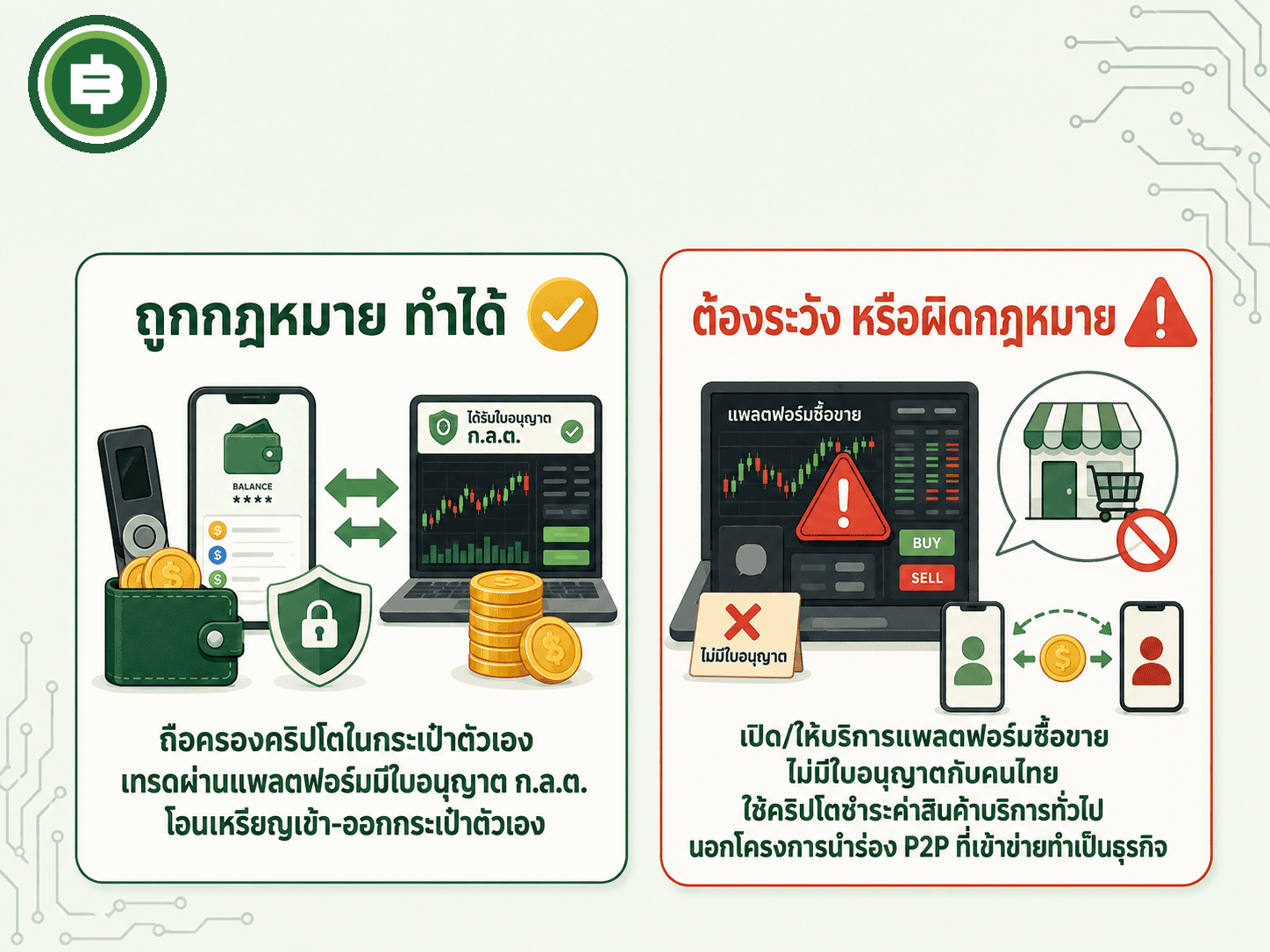 สรุปเช็คลิสต์เร็วๆ ว่าอะไรทำได้ตามกฎหมายไทยชัดเจน และอะไรอยู่ในโซนต้องระวังหรือผิดกฎหมาย