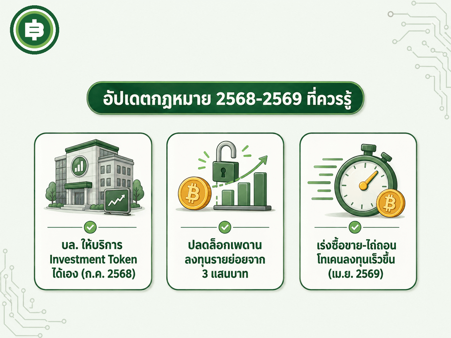 สามอัปเดตกฎเกณฑ์ล่าสุดที่ ก.ล.ต. ออกมาเปิดทางให้ตลาด Investment Token ของไทยขยายตัวได้มากขึ้น