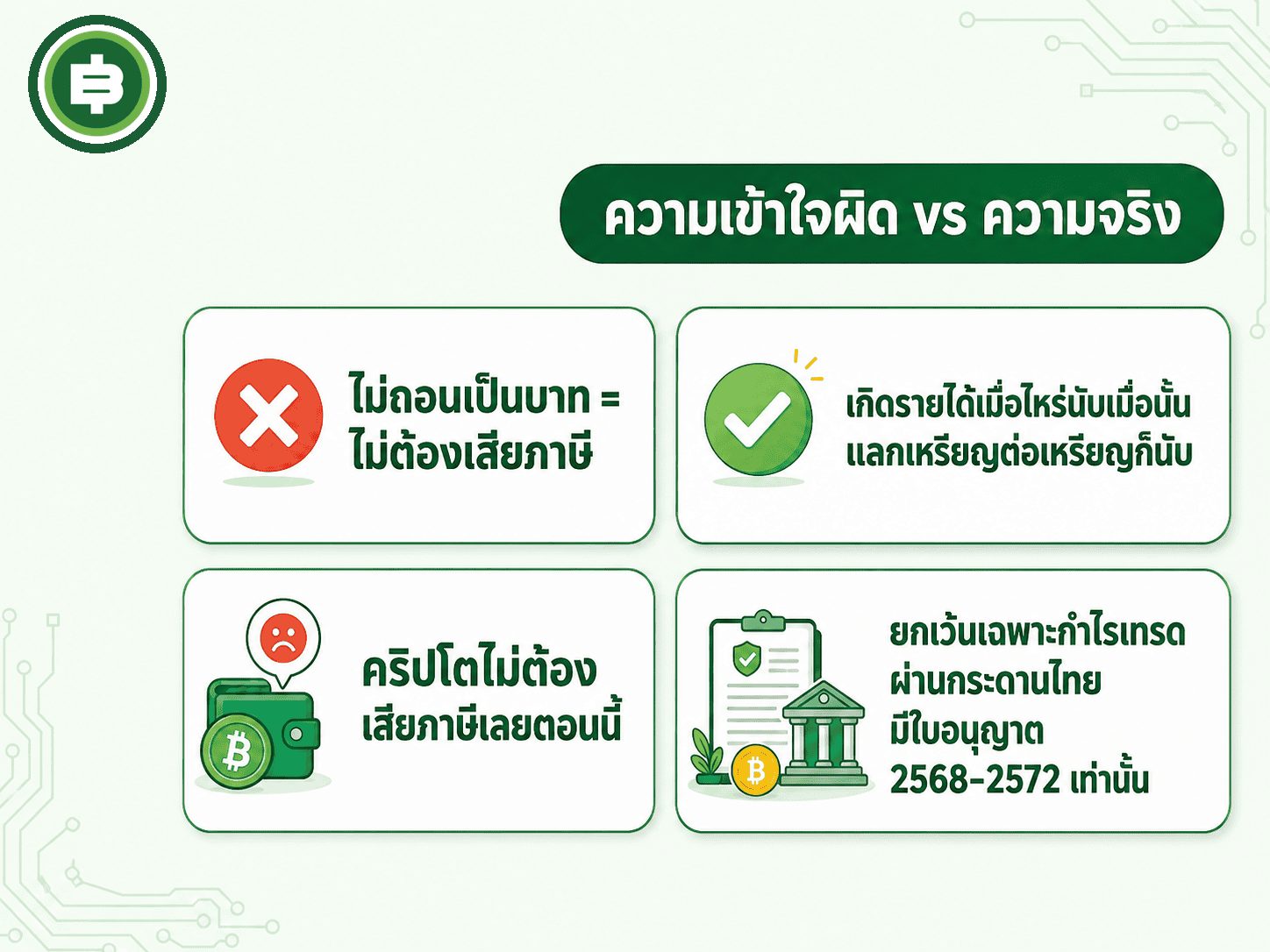 ไล่แก้ 2 ความเข้าใจผิดที่พบบ่อยที่สุดเรื่องภาษีคริปโต เทียบกับหลักการที่ถูกต้องตามเกณฑ์ปัจจุบัน
